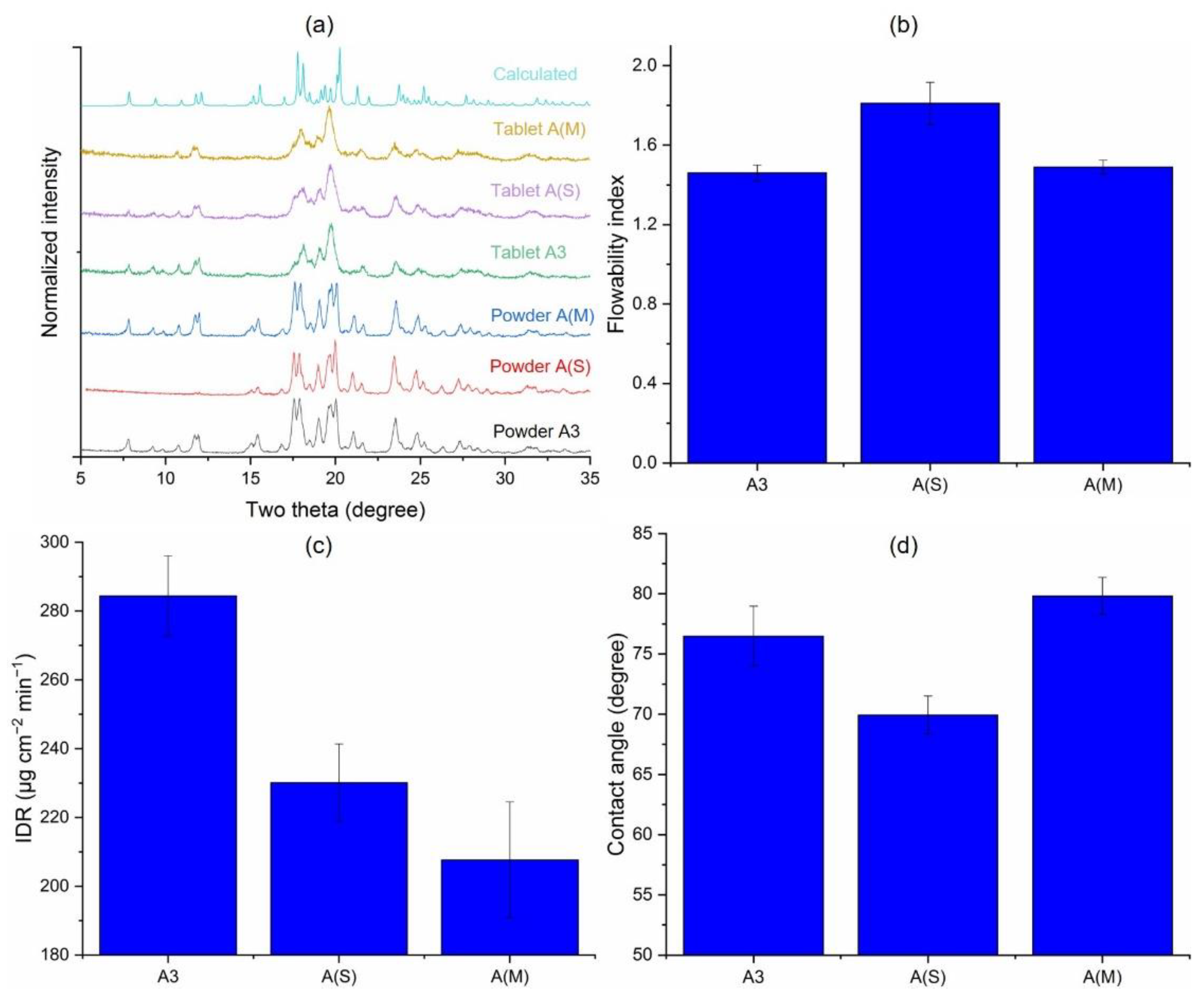Pharmaceutics 14 01901 g009