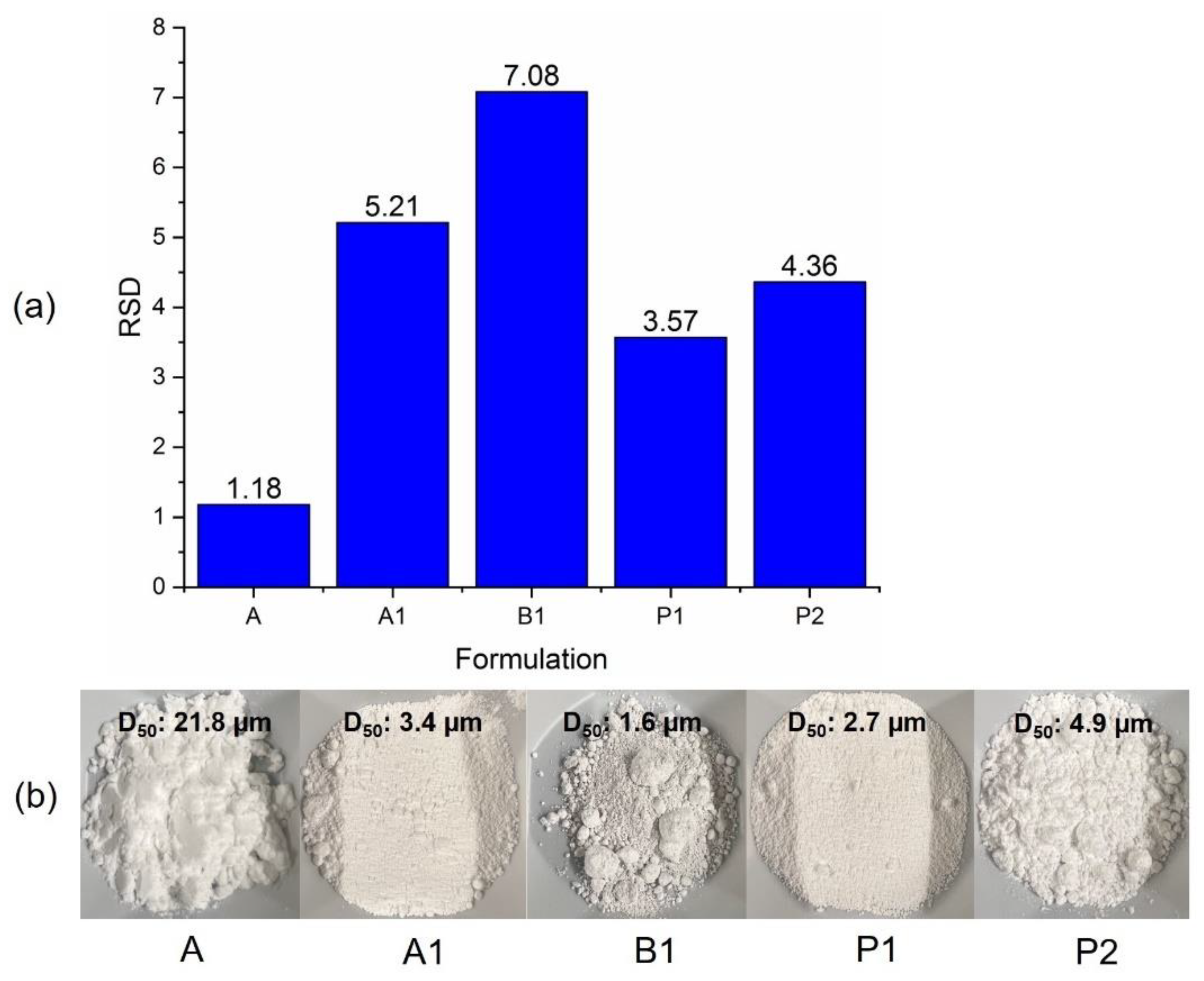 Pharmaceutics 14 01901 g010