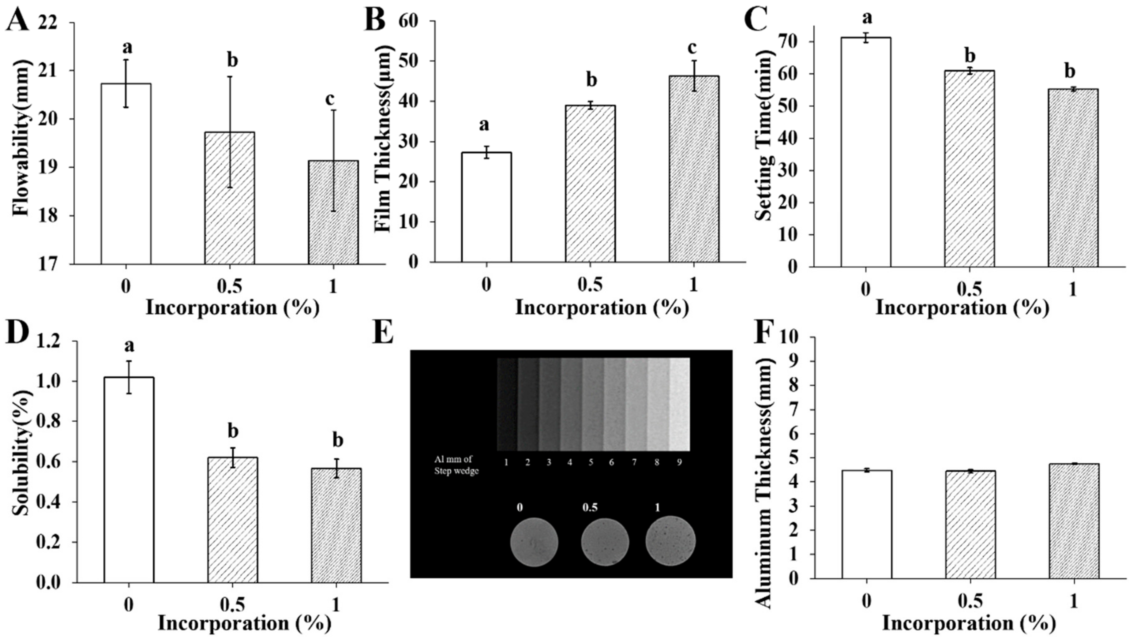 Pharmaceutics 14 01903 g002 550