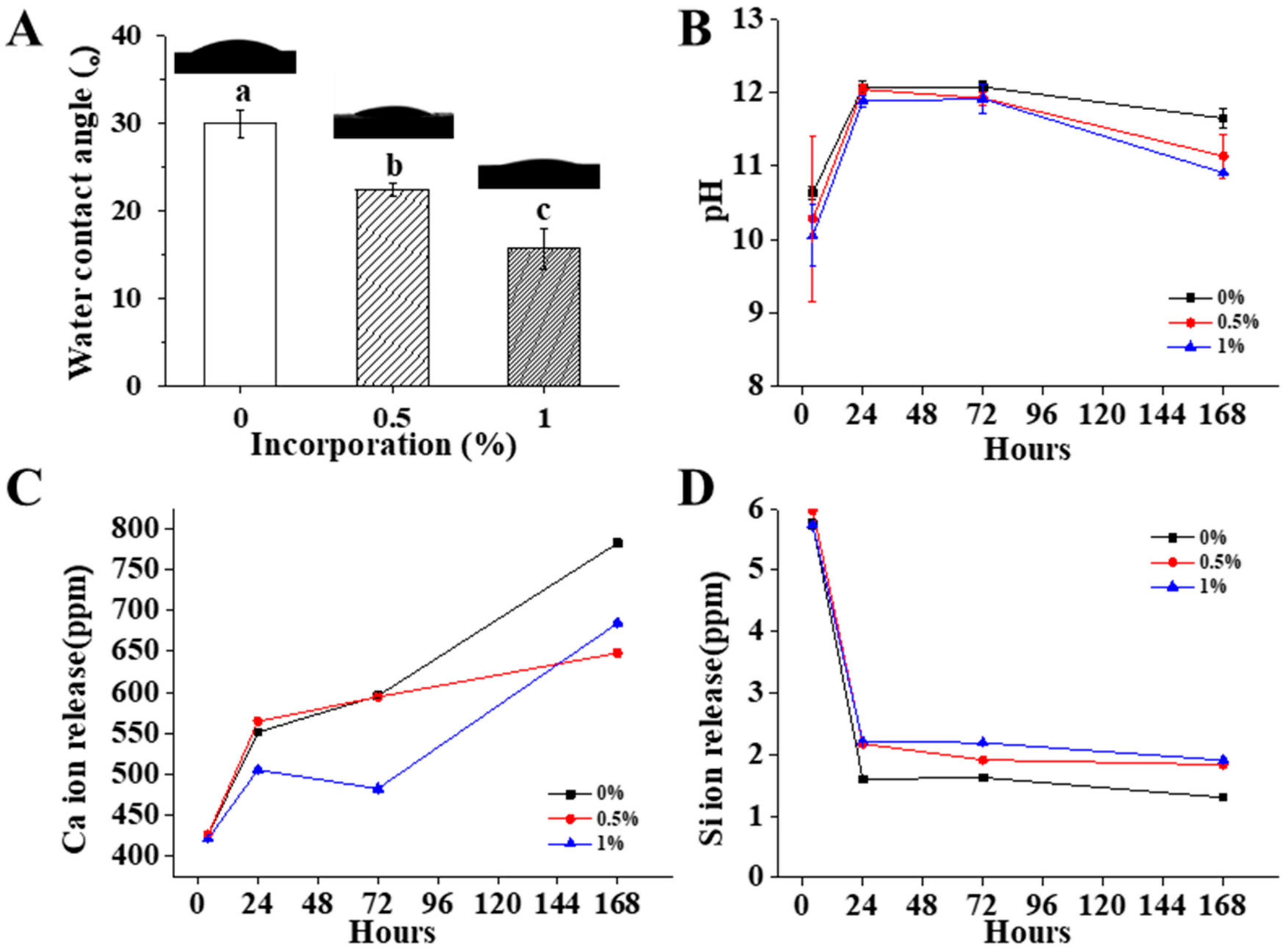 Pharmaceutics 14 01903 g003 550