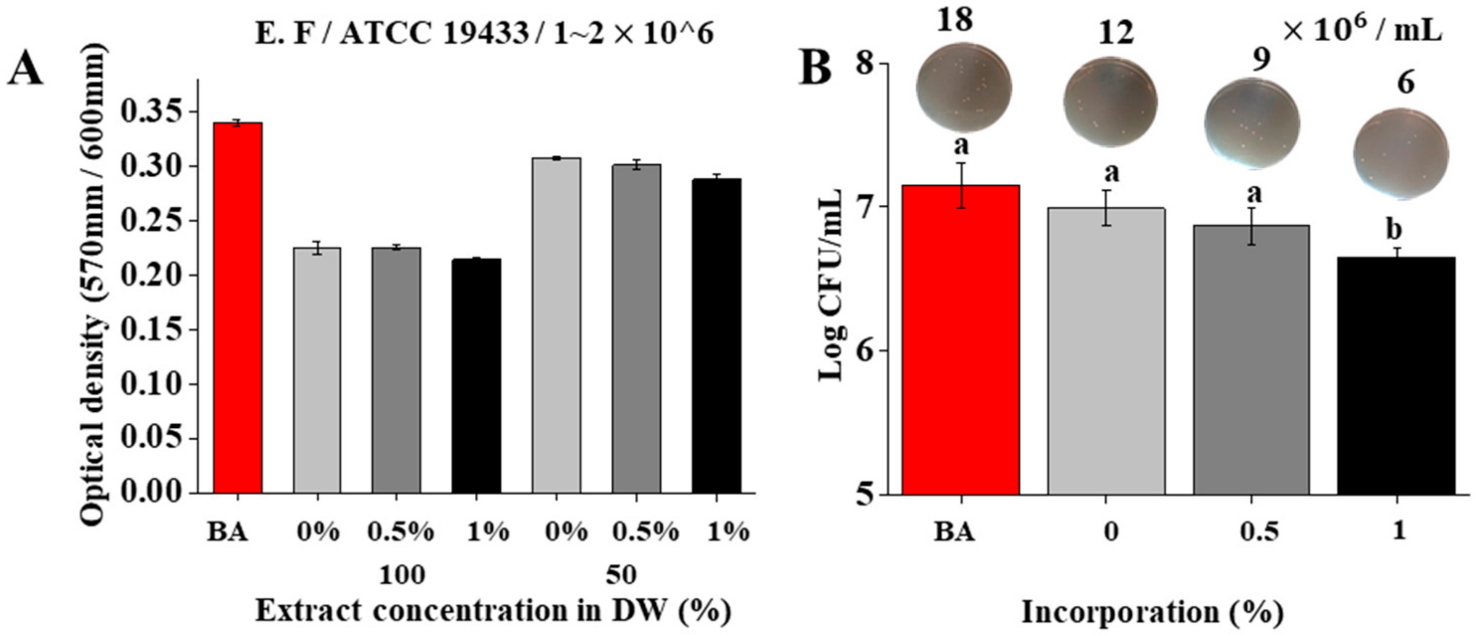 Pharmaceutics 14 01903 g004 550