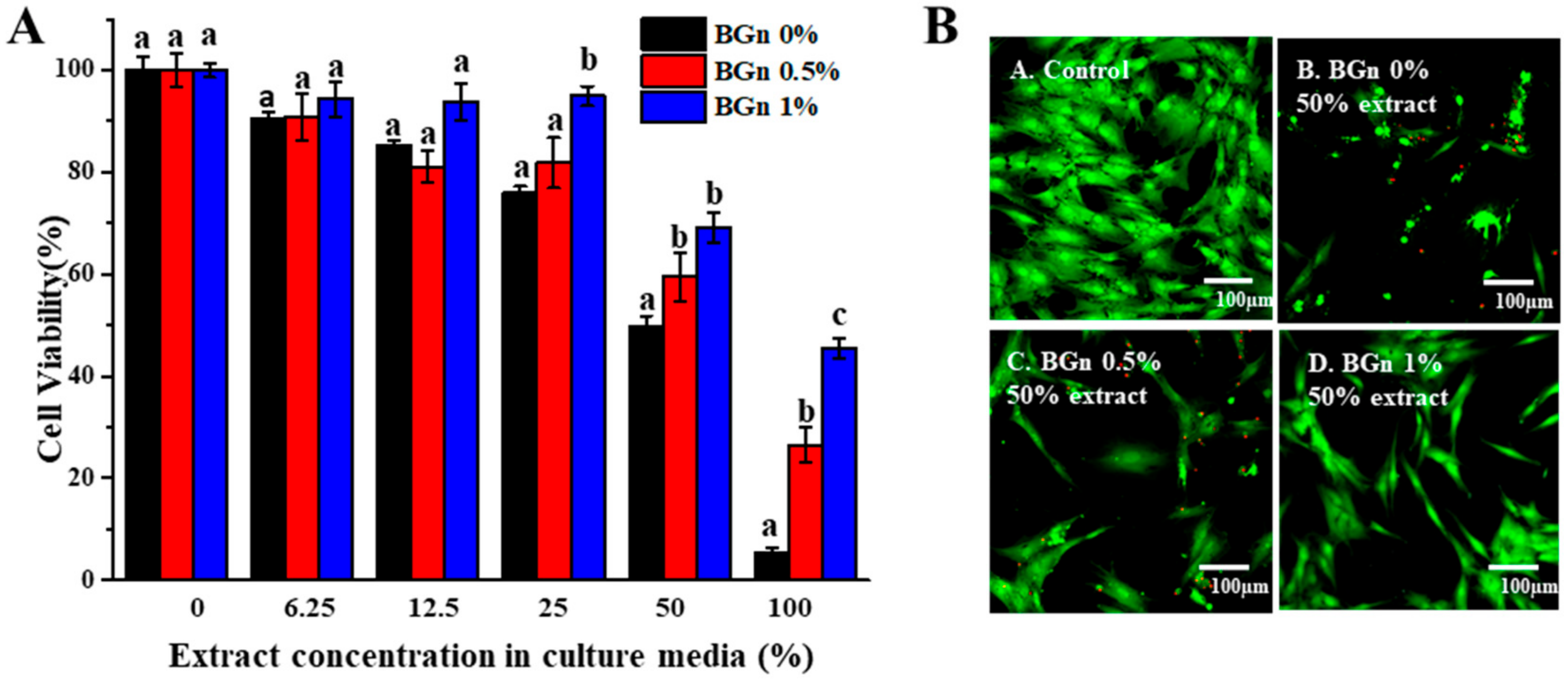 Pharmaceutics 14 01903 g005 550