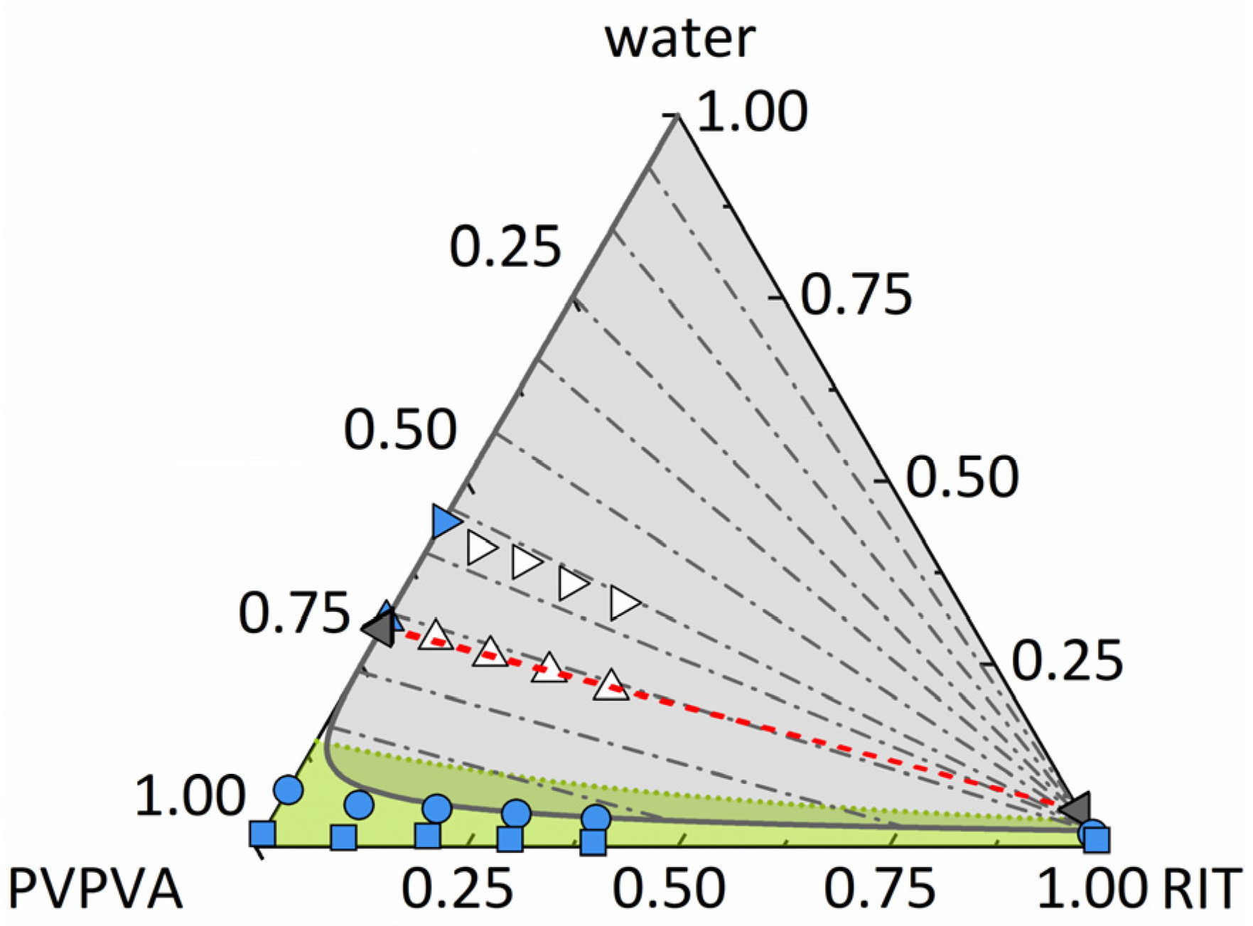 Pharmaceutics 14 01904 g002