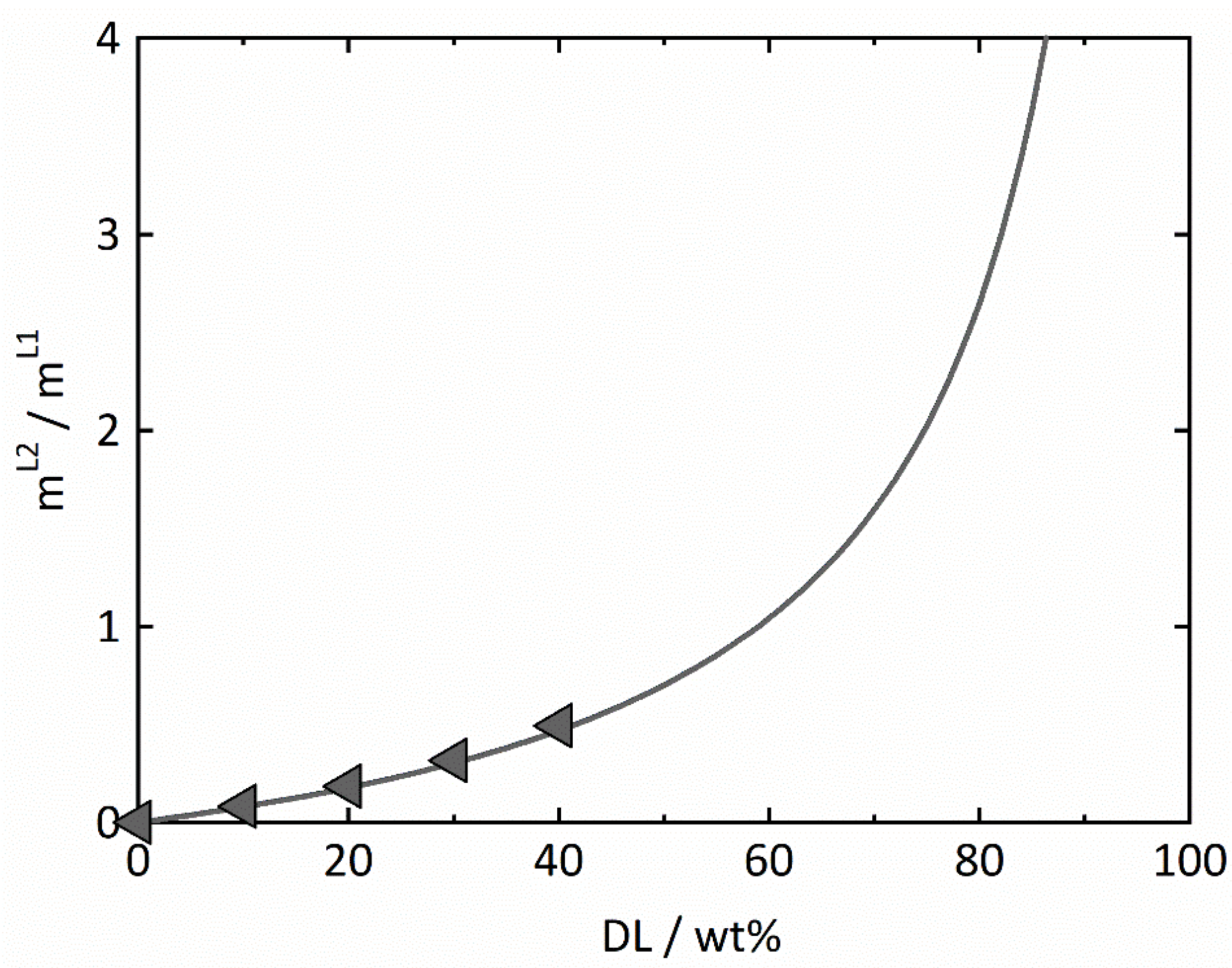 Pharmaceutics 14 01904 g004