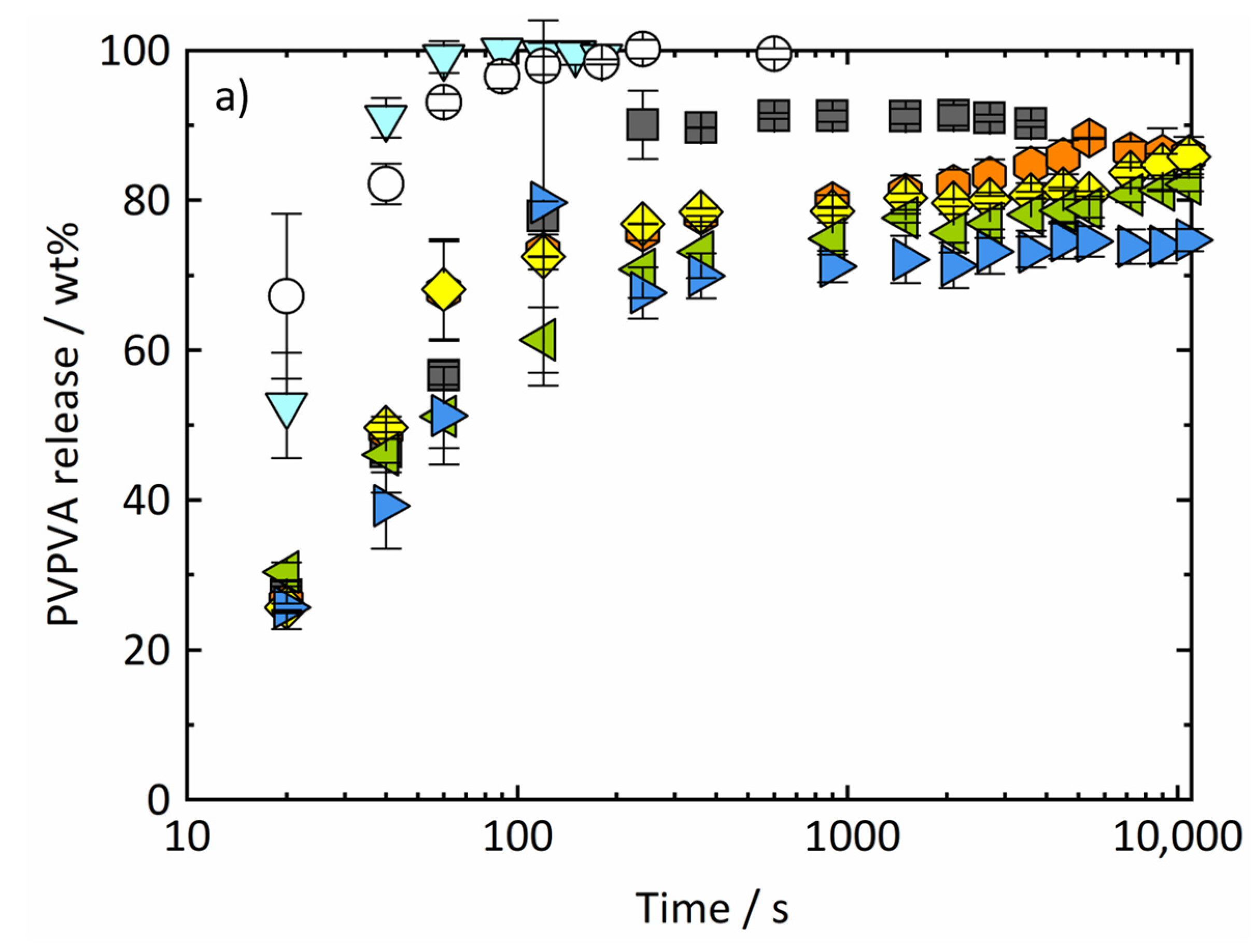 Pharmaceutics 14 01904 g005a