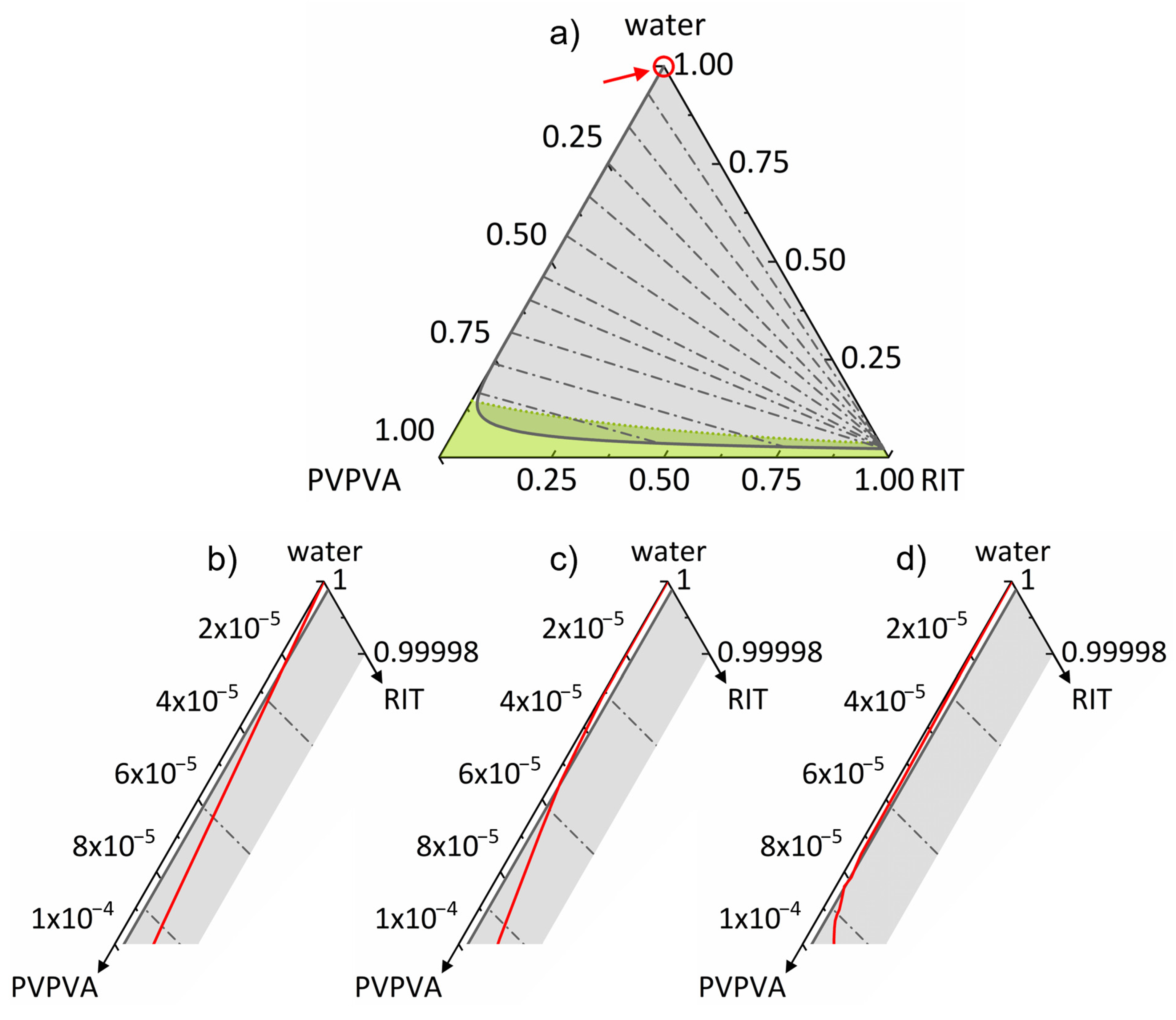Pharmaceutics 14 01904 g006a