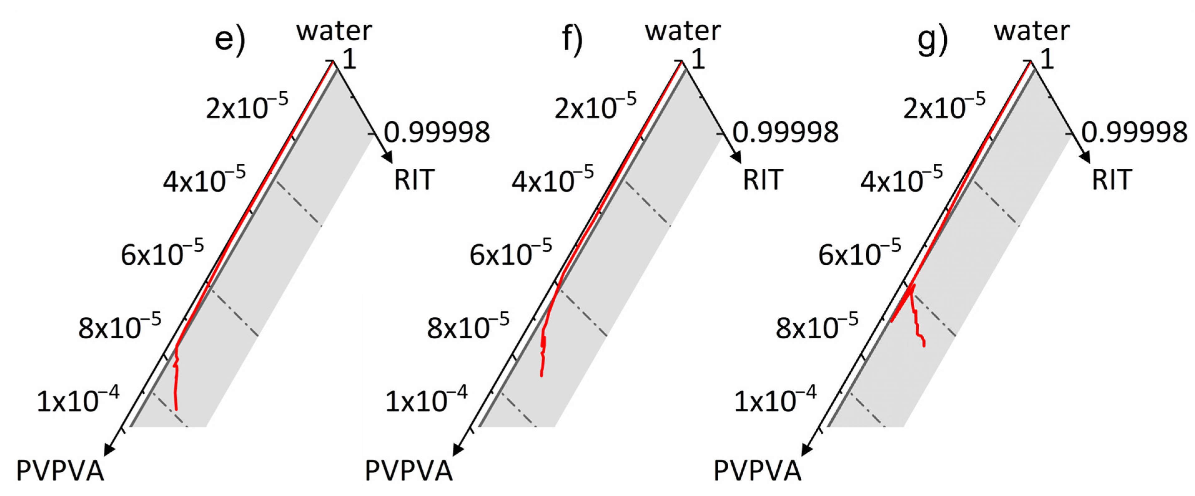 Pharmaceutics 14 01904 g006b