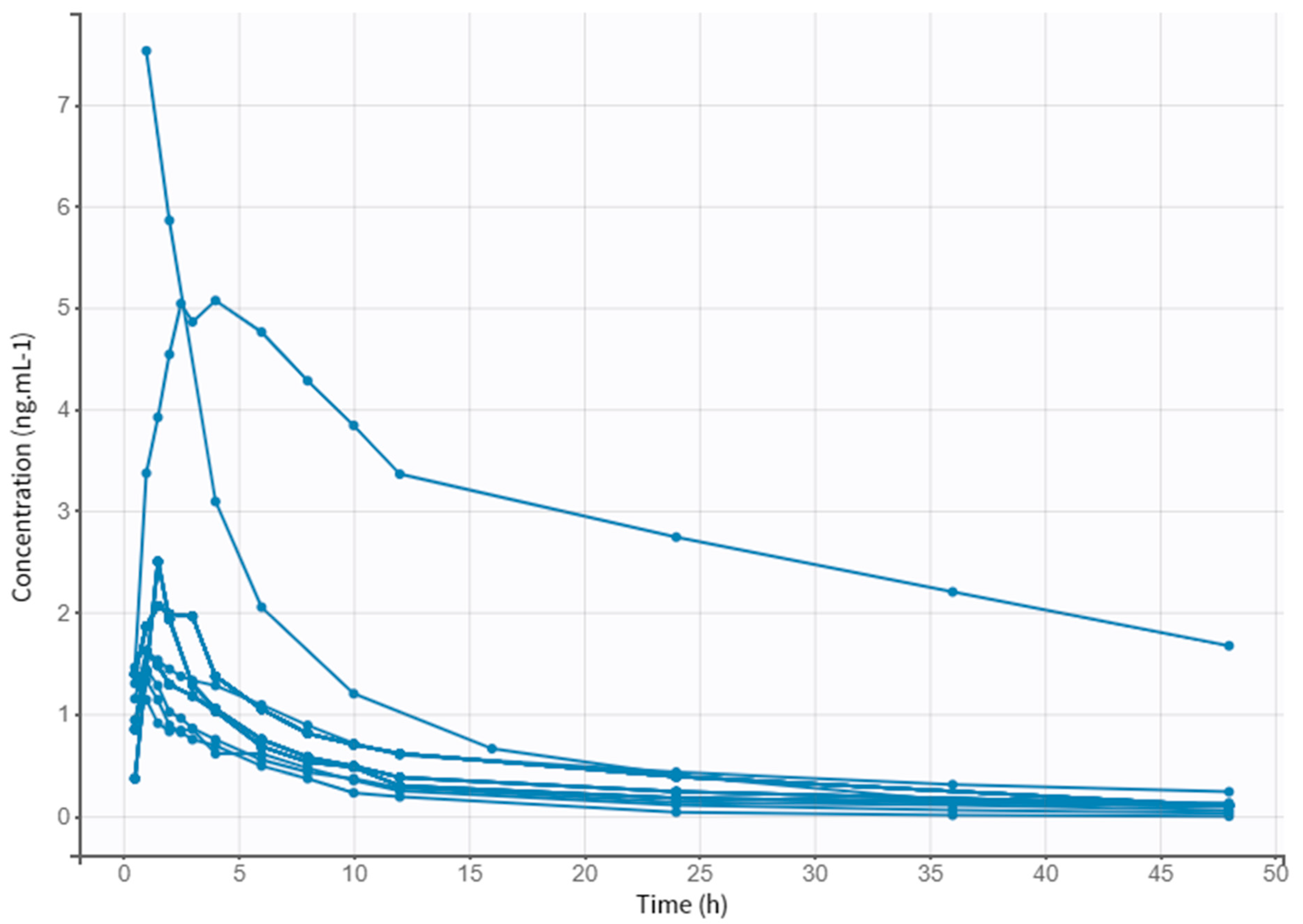 Pharmaceutics 14 01911 g002 Pharmaceutics 14 01911 g002