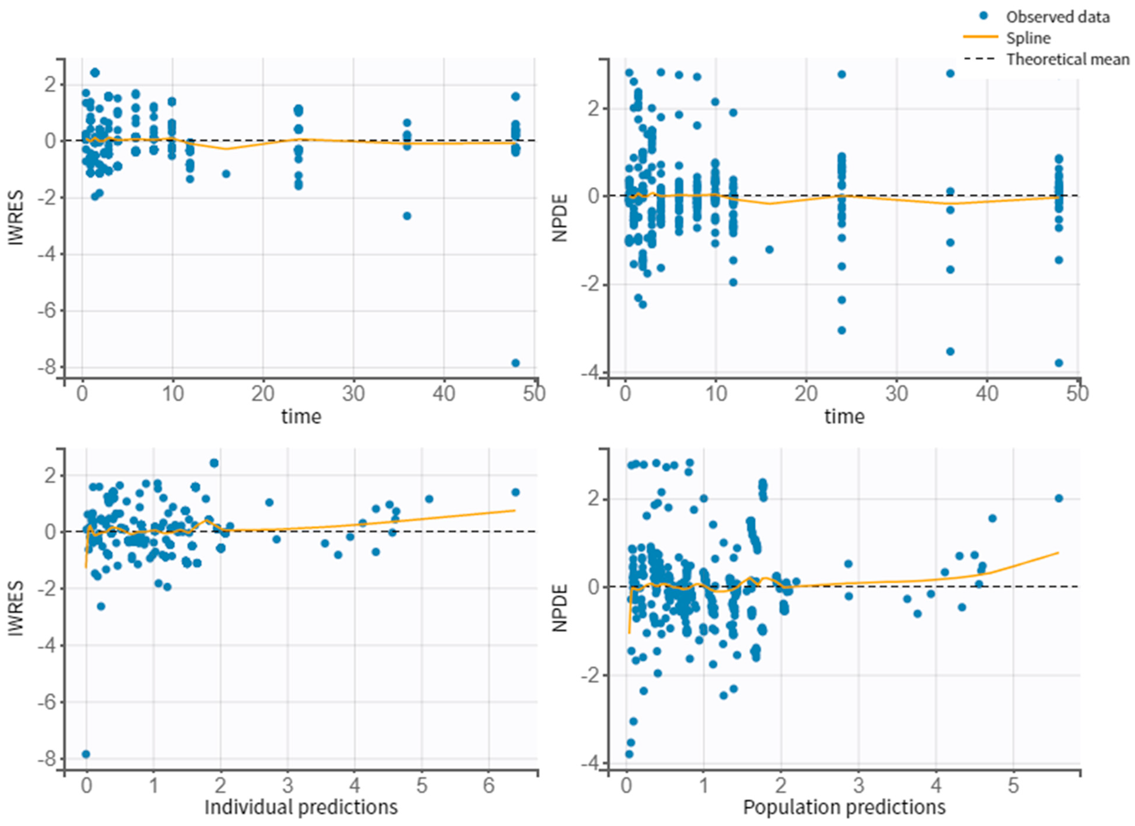 Pharmaceutics 14 01911 g004 Pharmaceutics 14 01911 g004