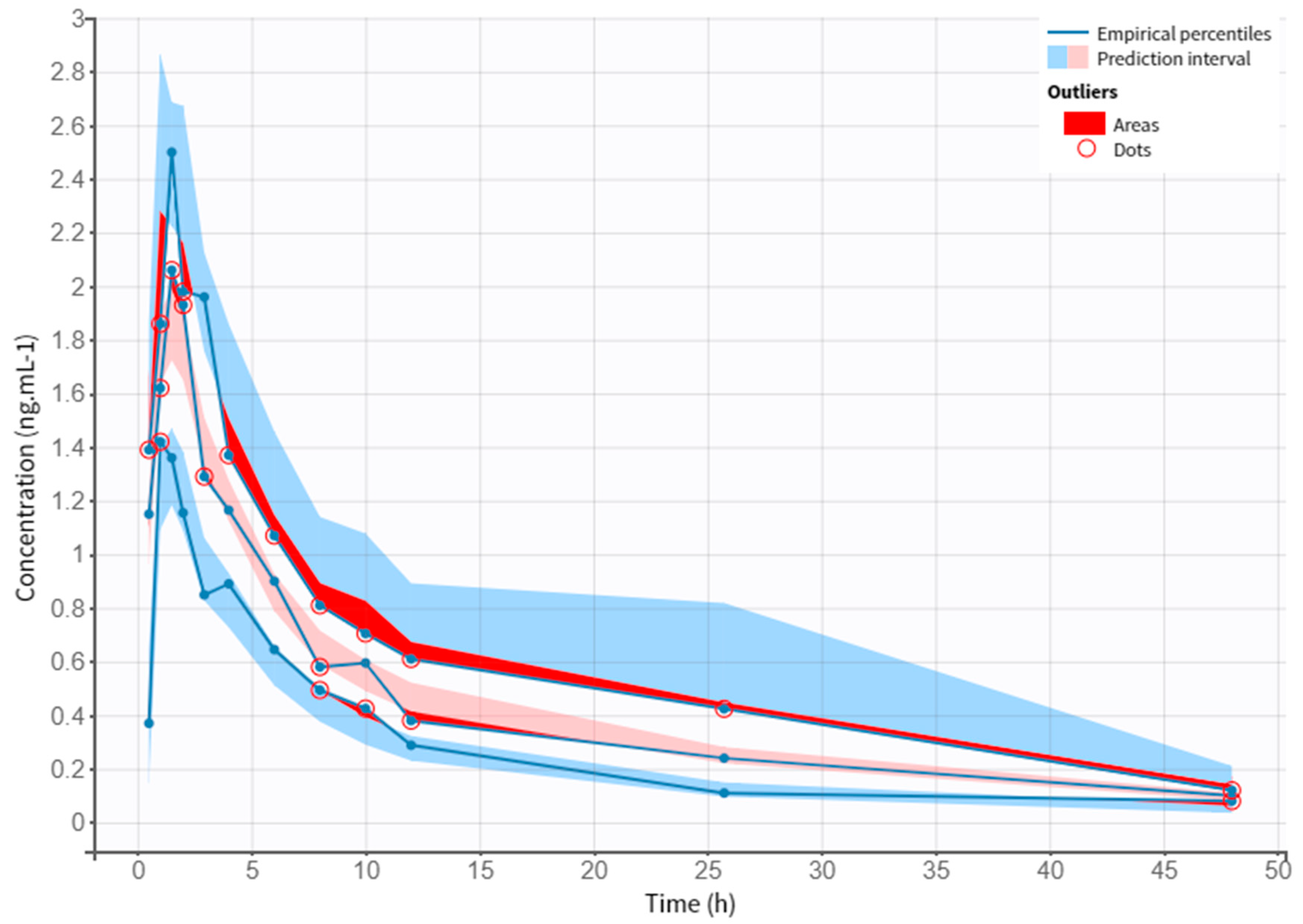 Pharmaceutics 14 01911 g005 Pharmaceutics 14 01911 g005