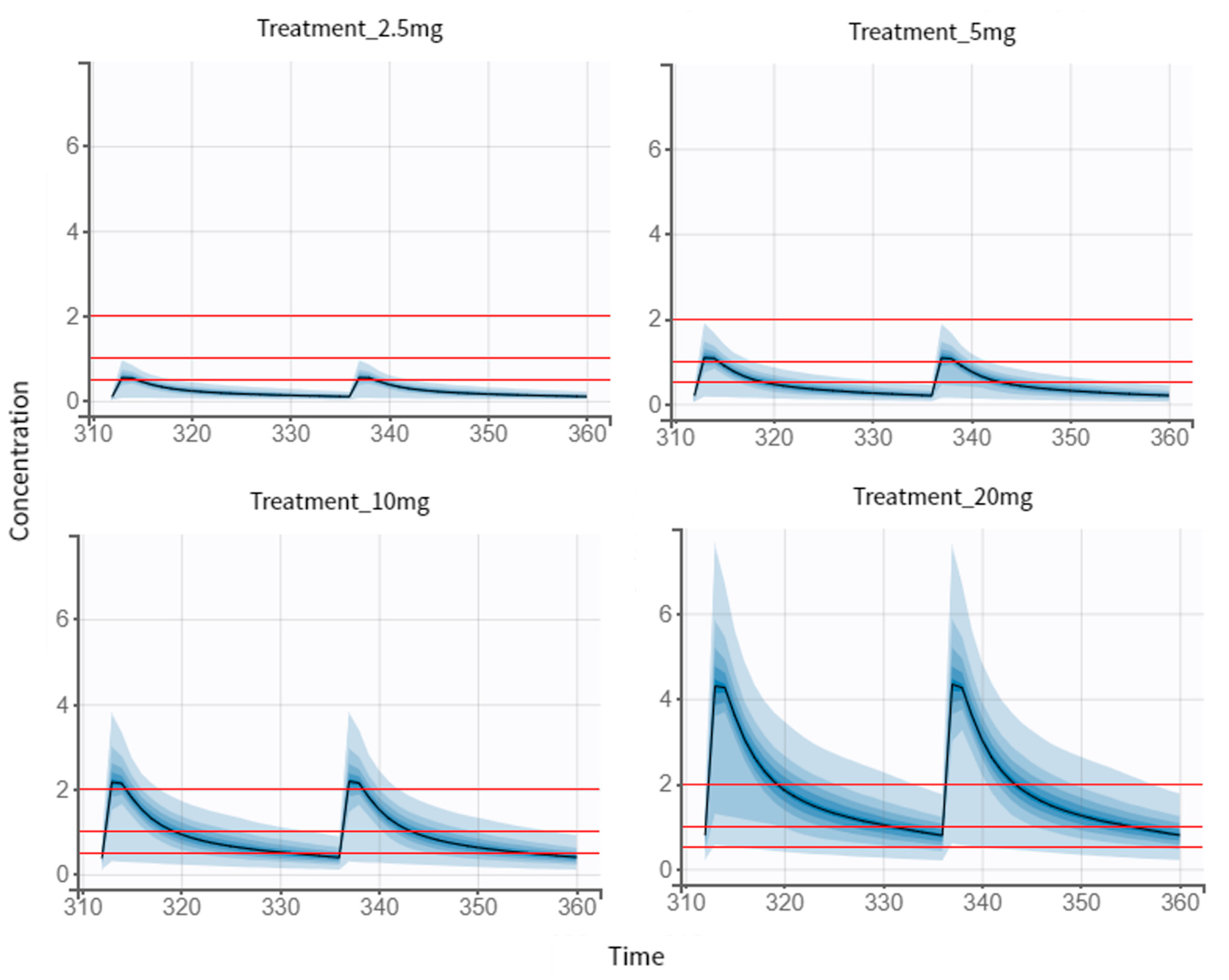 Pharmaceutics 14 01911 g006 Pharmaceutics 14 01911 g006