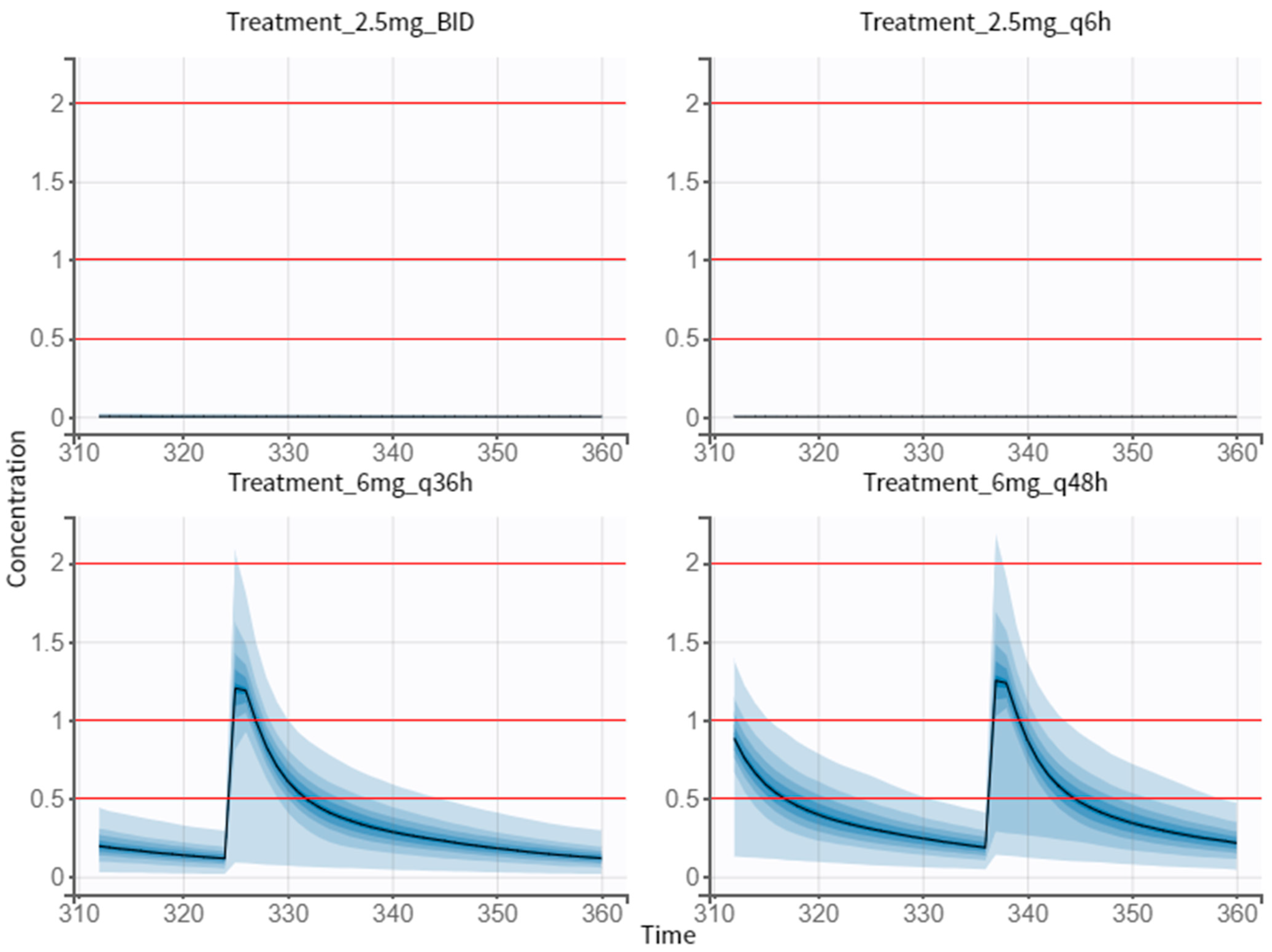 Pharmaceutics 14 01911 g007 Pharmaceutics 14 01911 g007