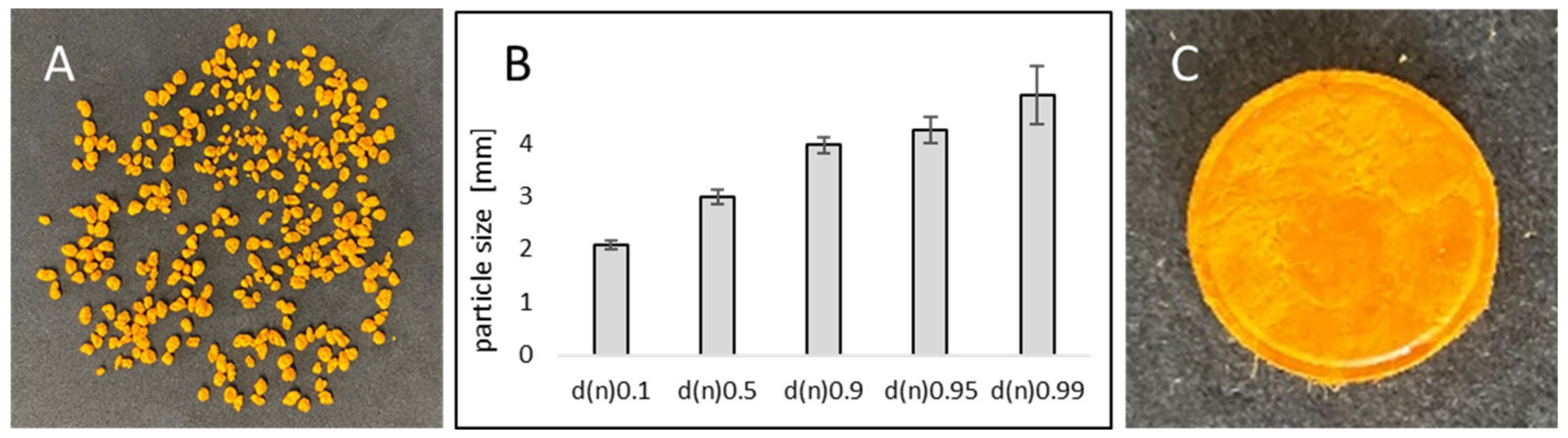 Pharmaceutics 14 01918 g002 550
