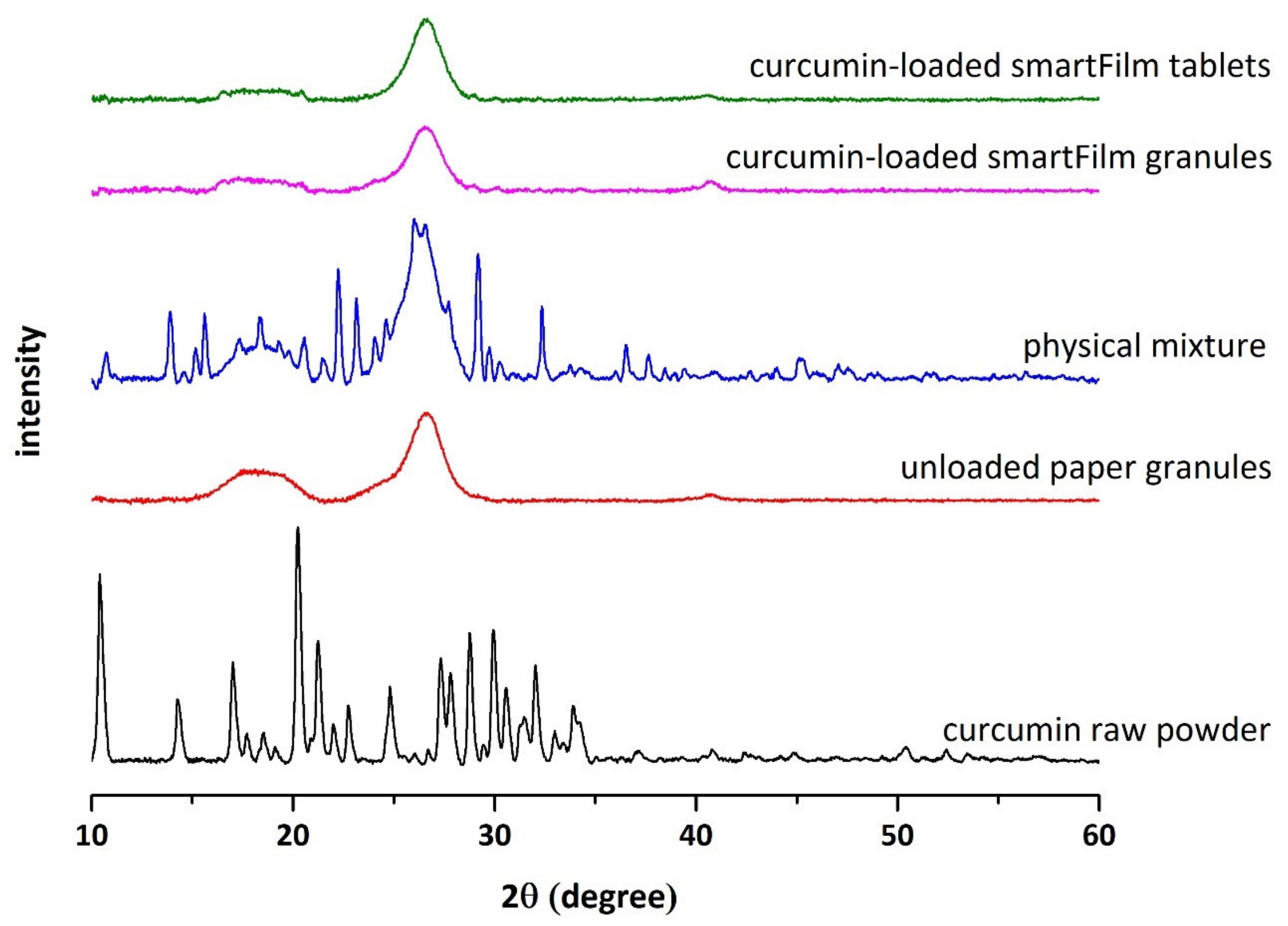 Pharmaceutics 14 01918 g004 550