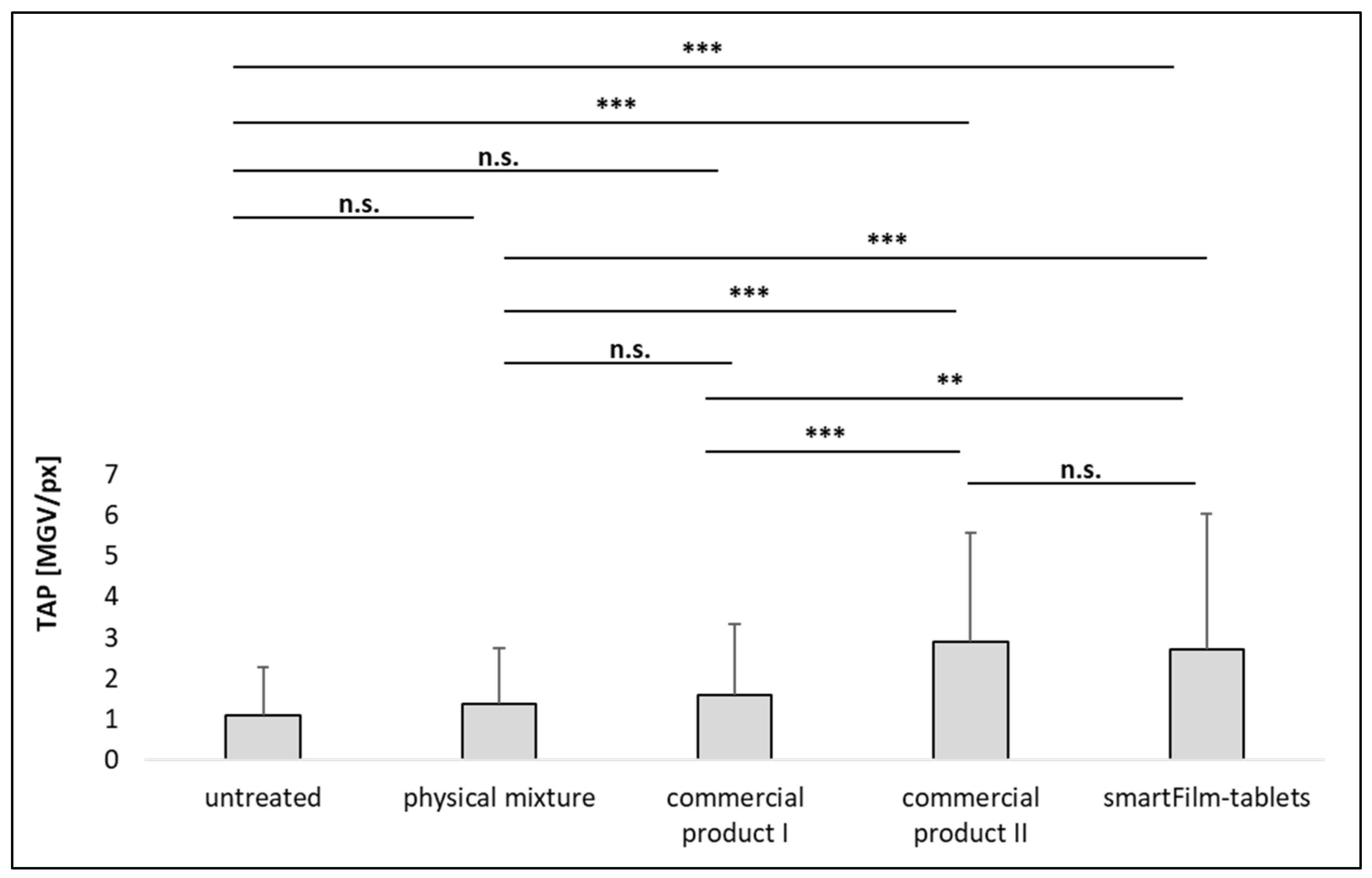 Pharmaceutics 14 01918 g007 550