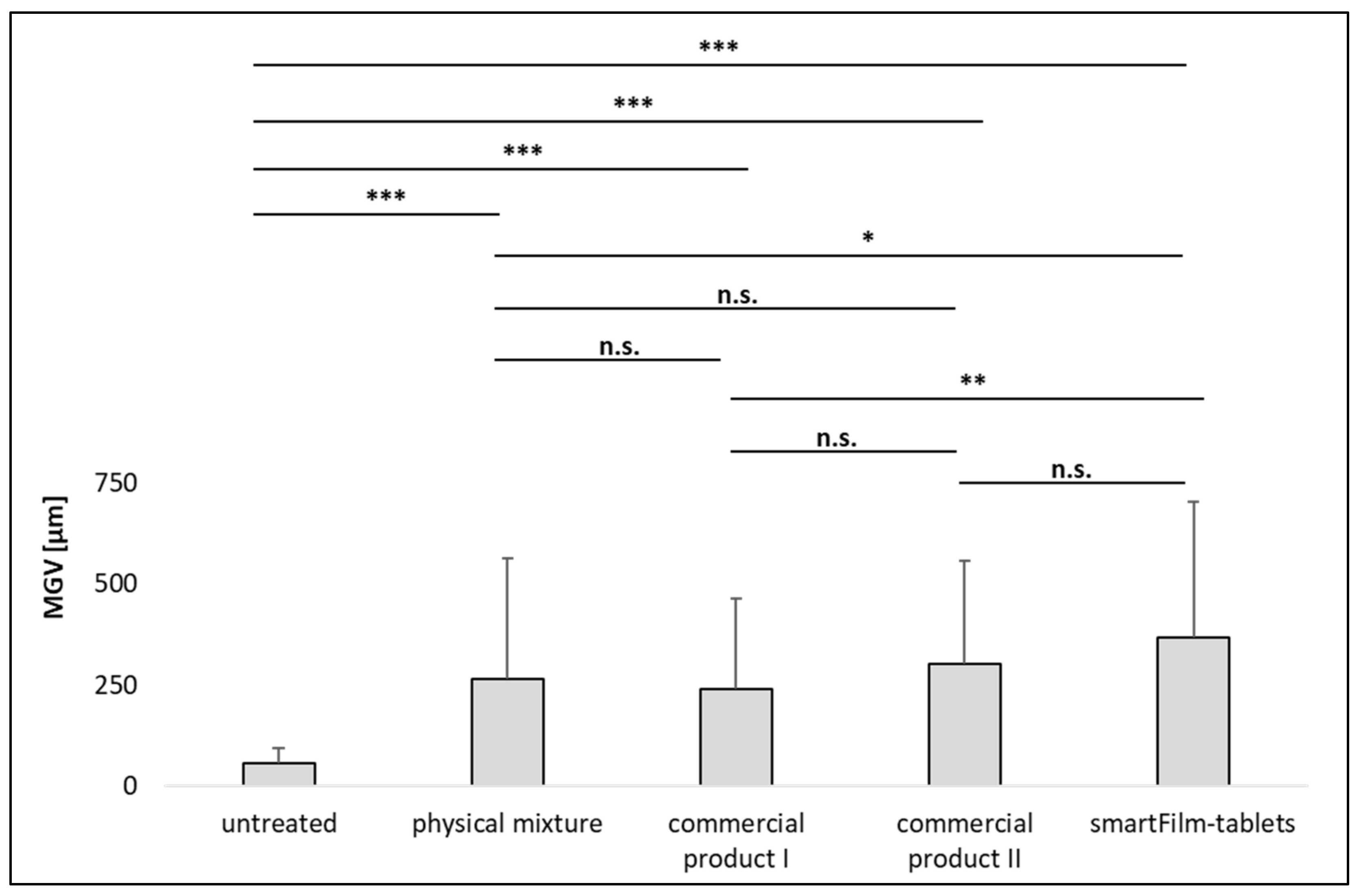 Pharmaceutics 14 01918 g008 550