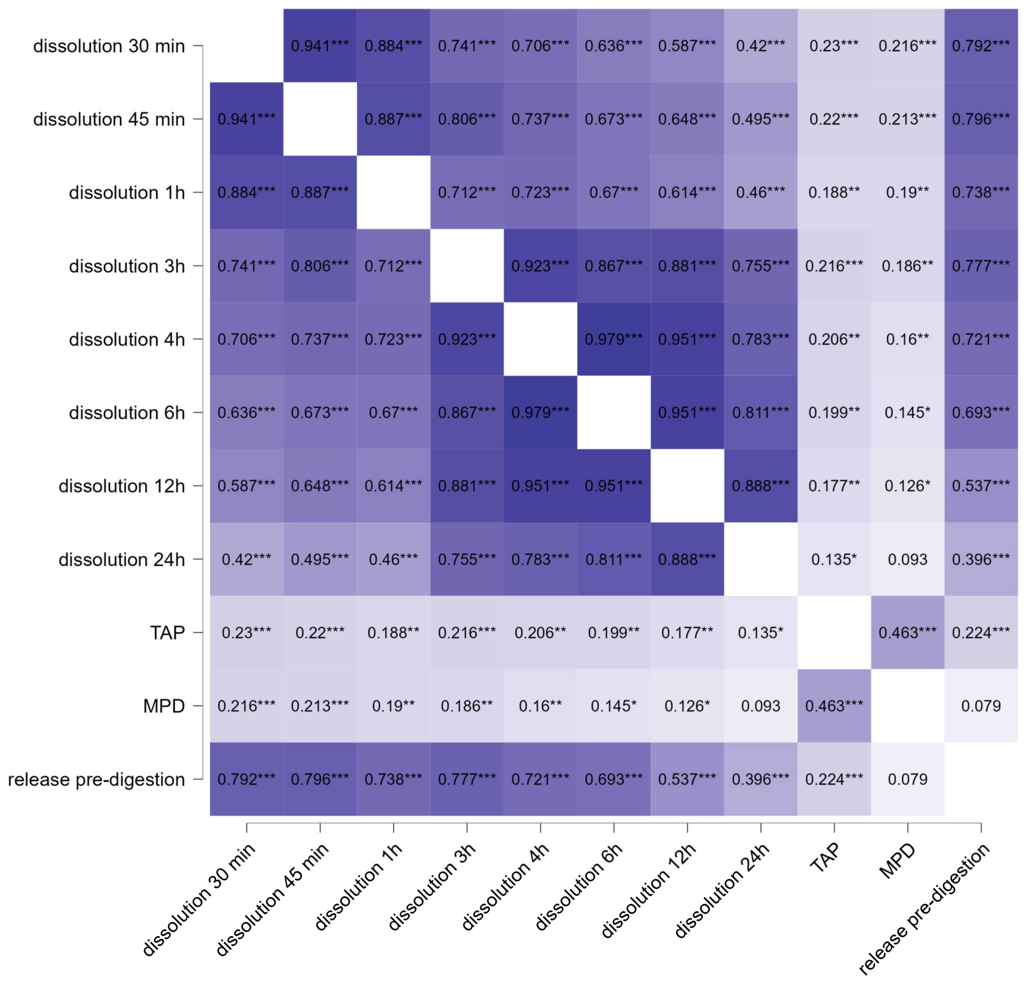 Pharmaceutics 14 01918 g009 550