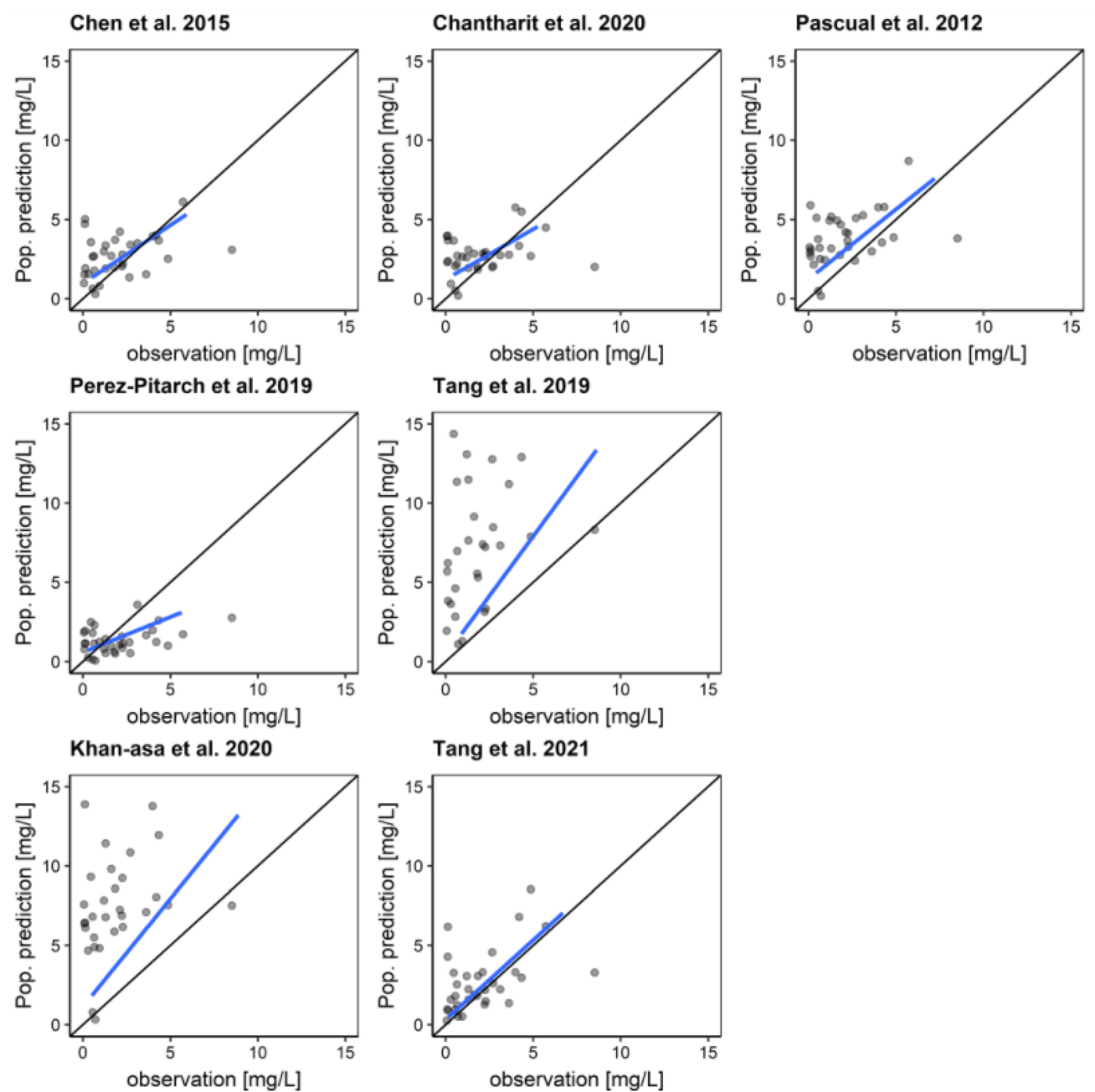 Pharmaceutics 14 01920 g001 550