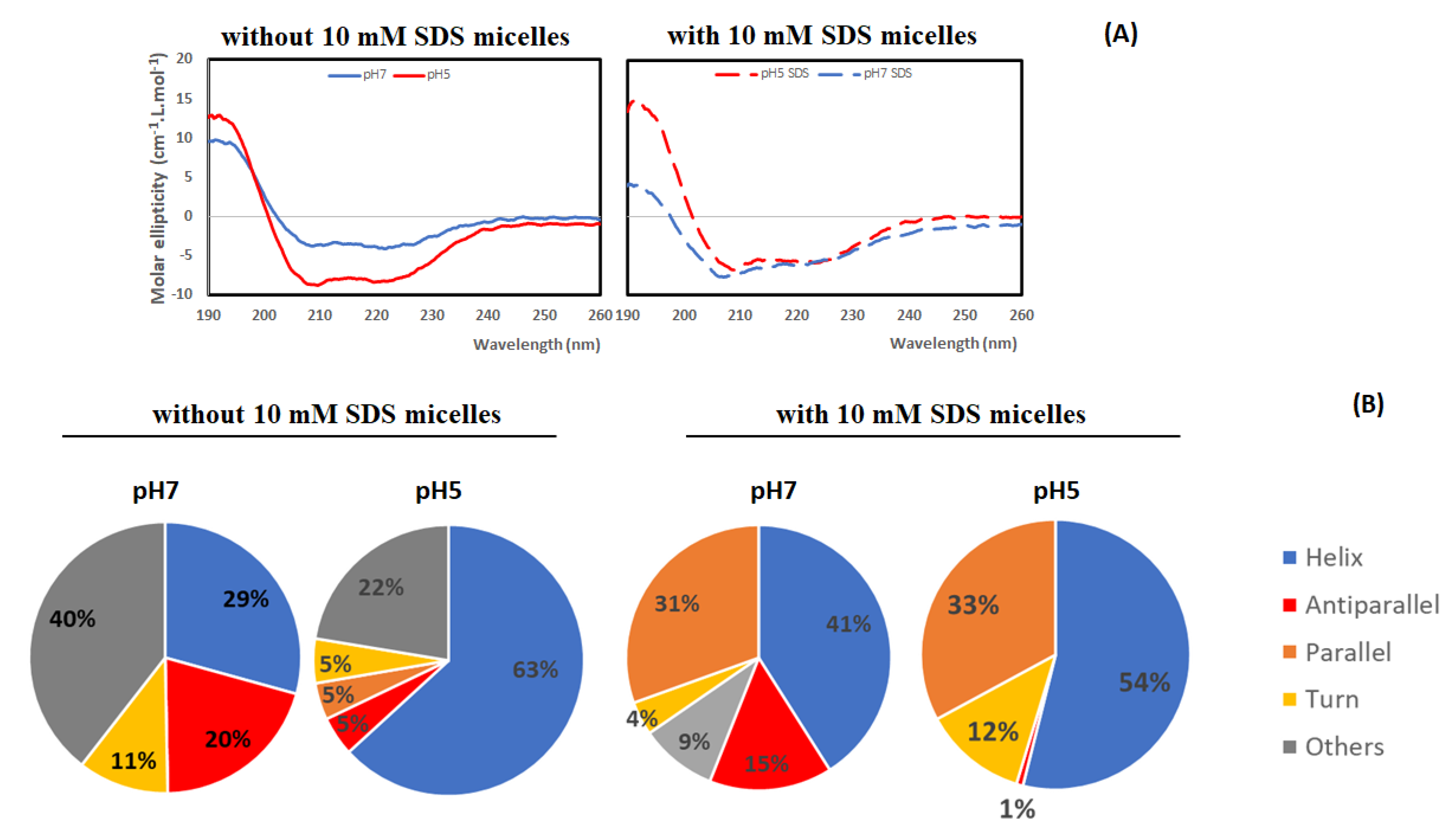 Pharmaceutics 14 01921 g003