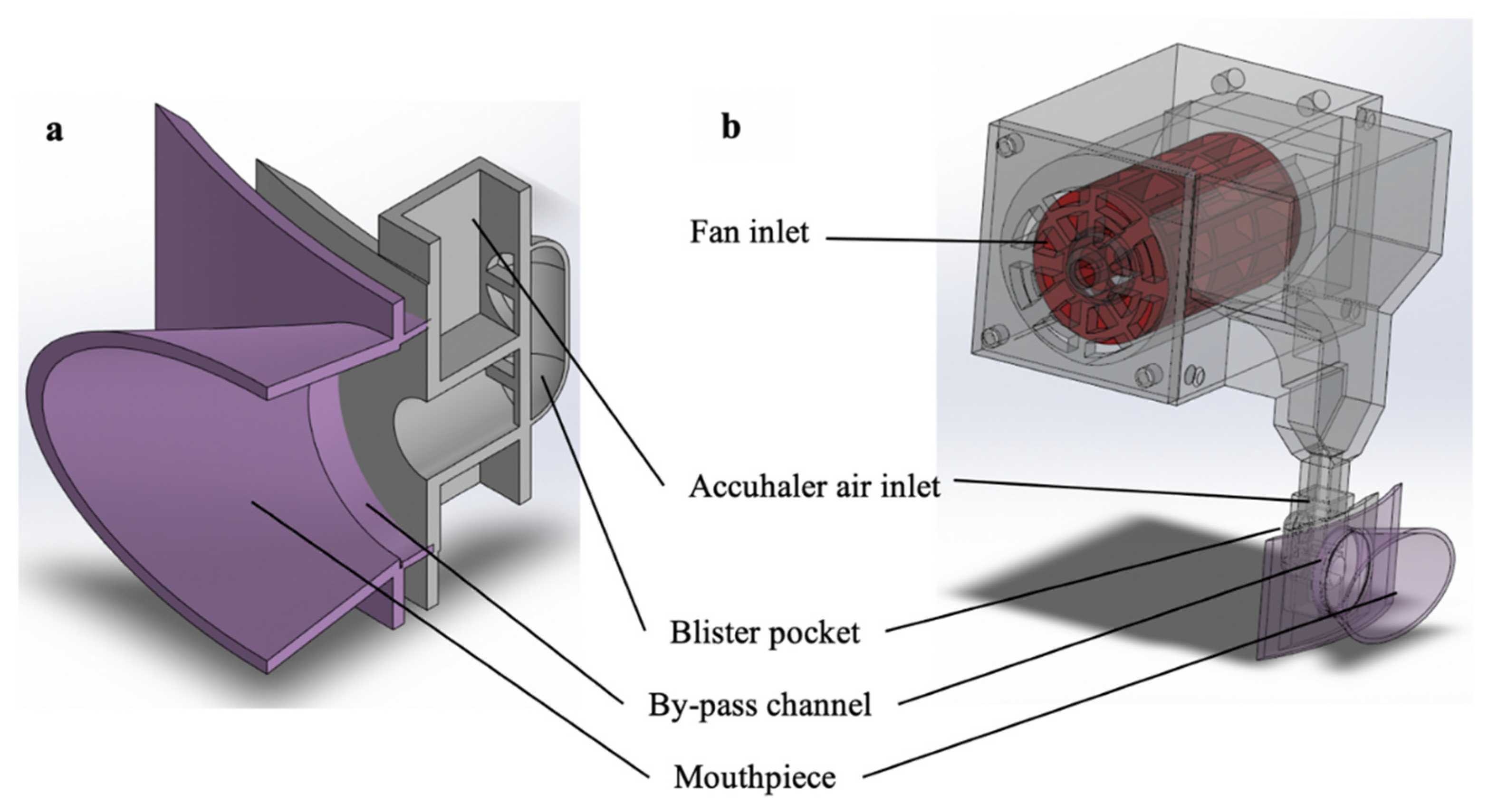 Pharmaceutics 14 01922 g003