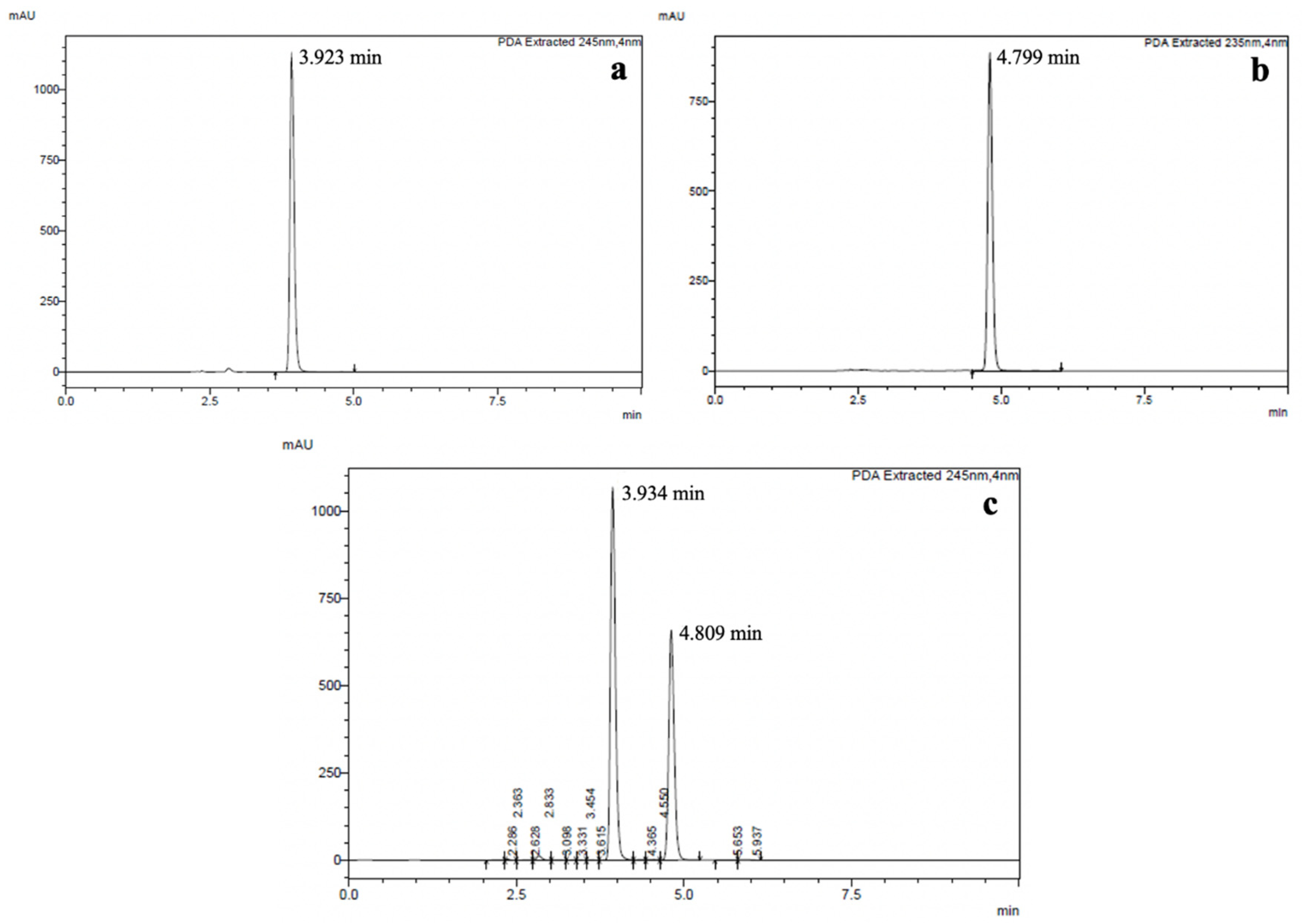 Pharmaceutics 14 01922 g005