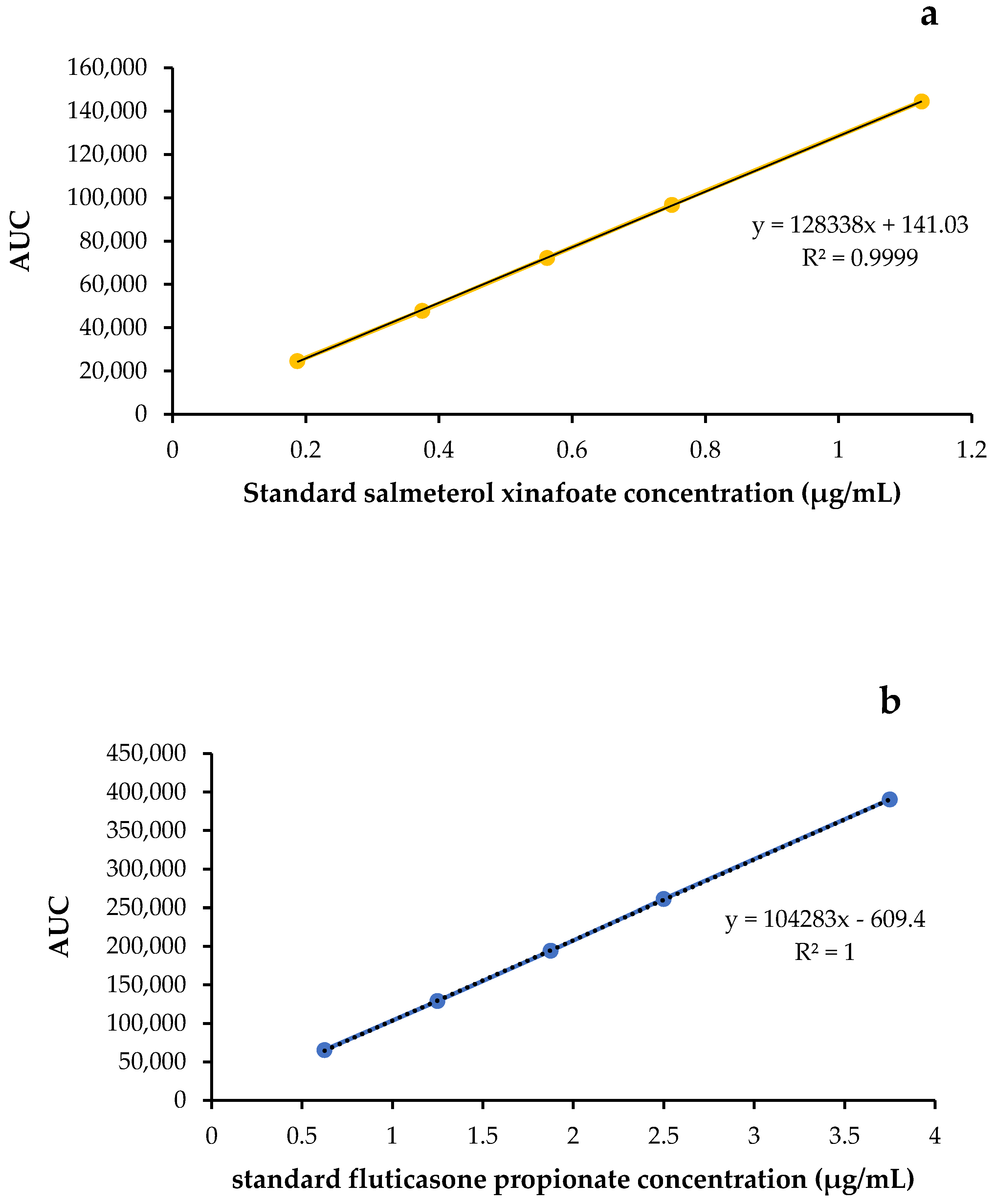 Pharmaceutics 14 01922 g006