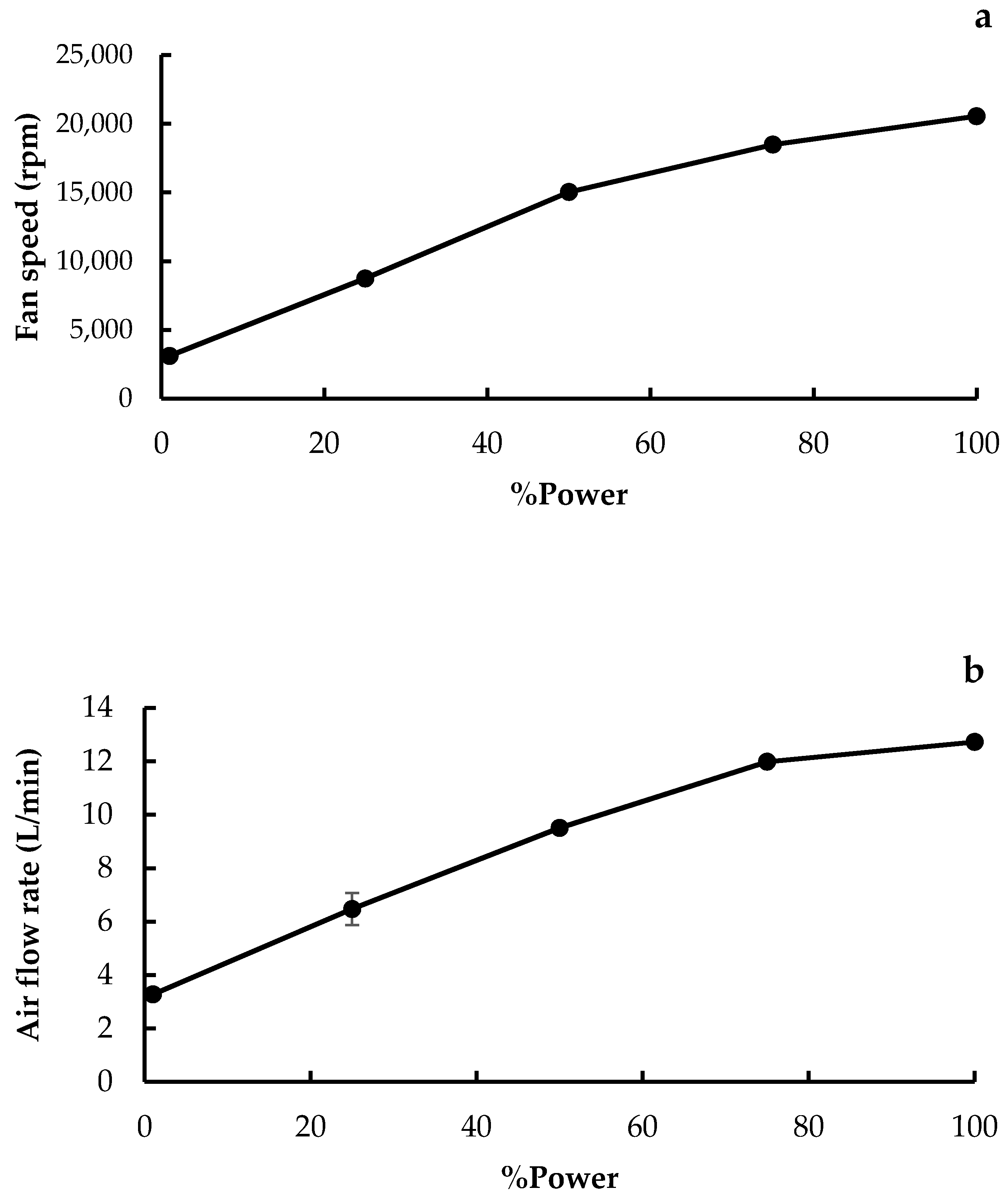 Pharmaceutics 14 01922 g007