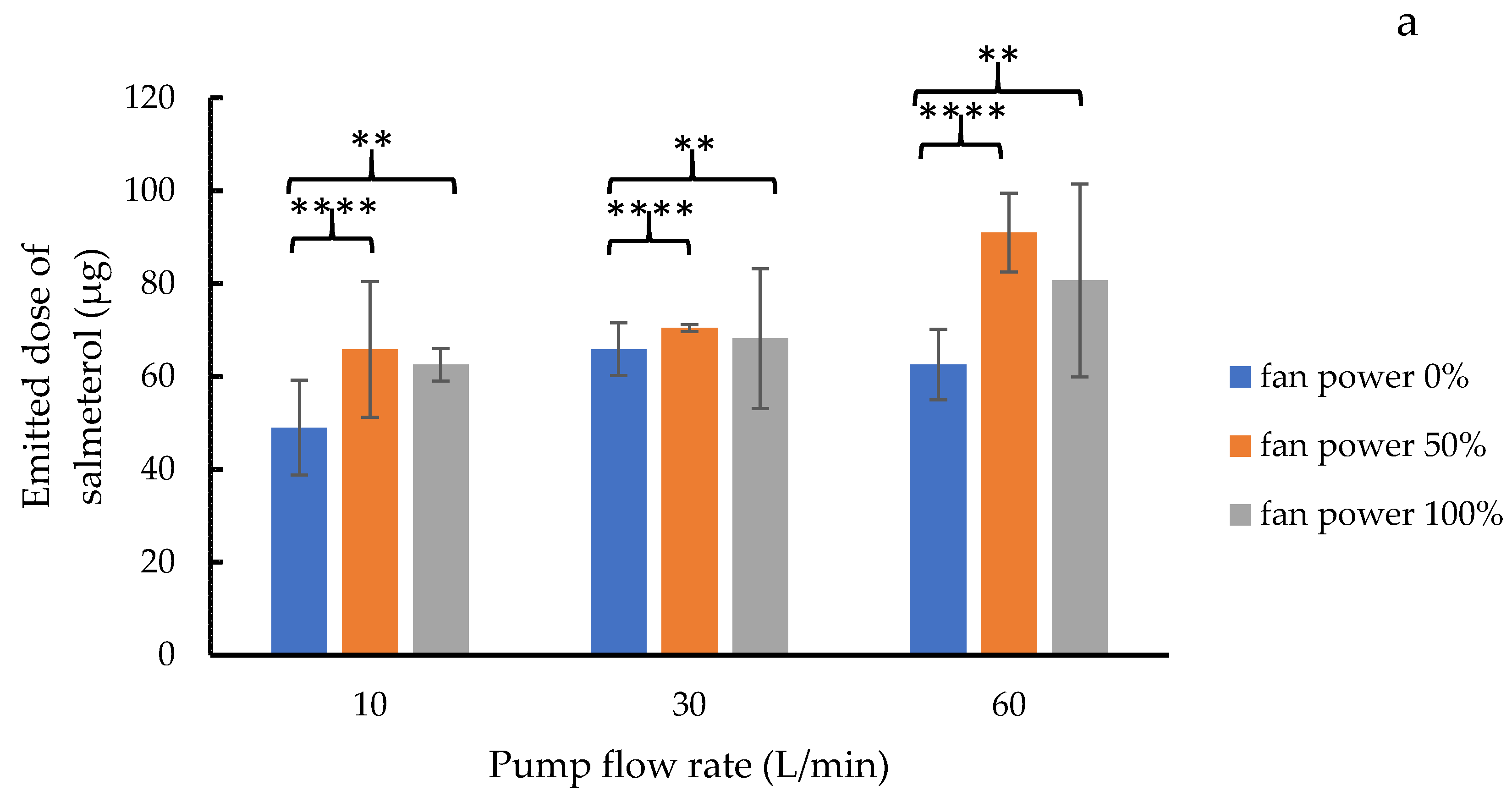 Pharmaceutics 14 01922 g008a