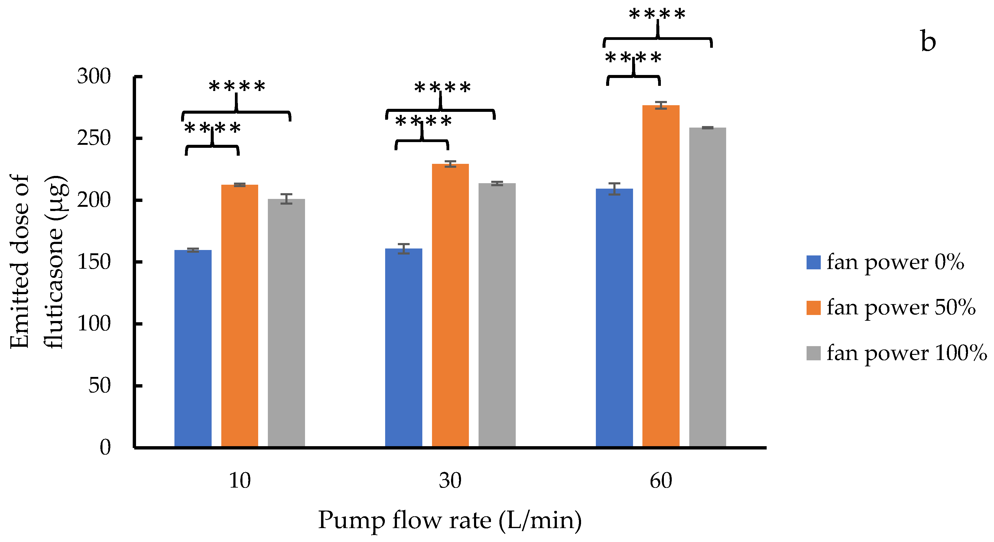 Pharmaceutics 14 01922 g008b