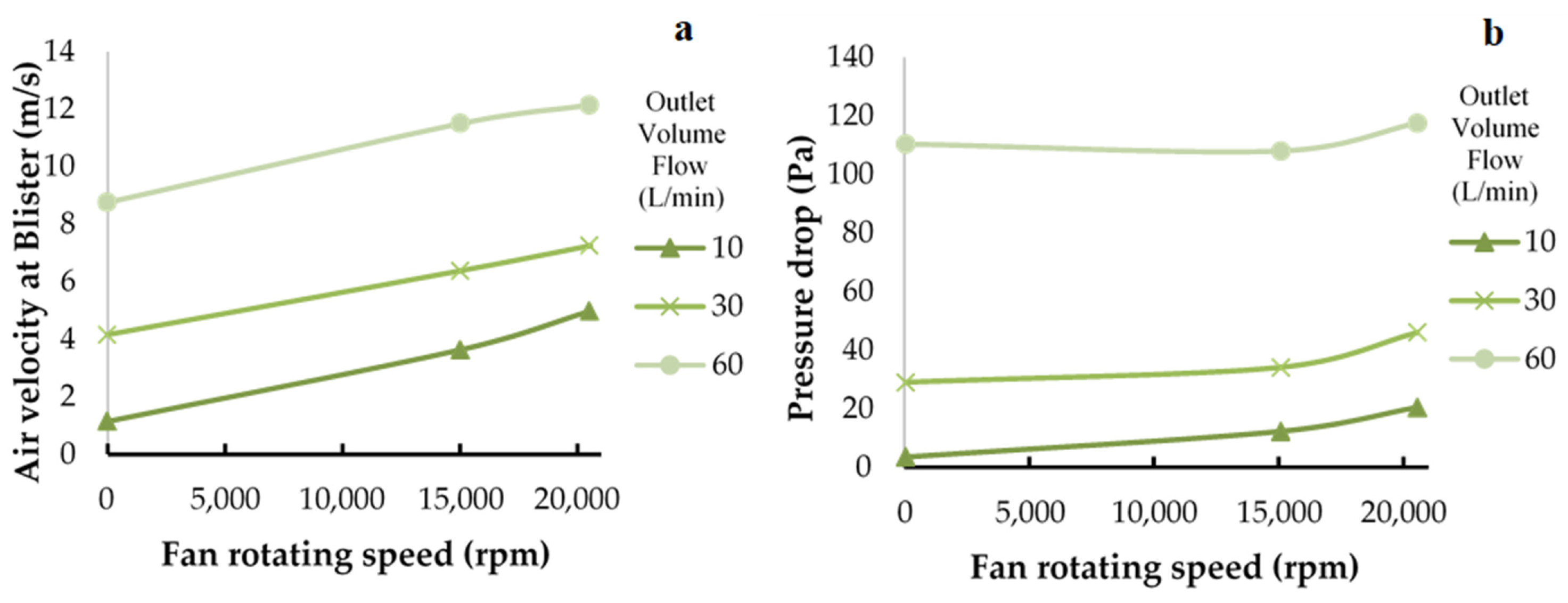 Pharmaceutics 14 01922 g010