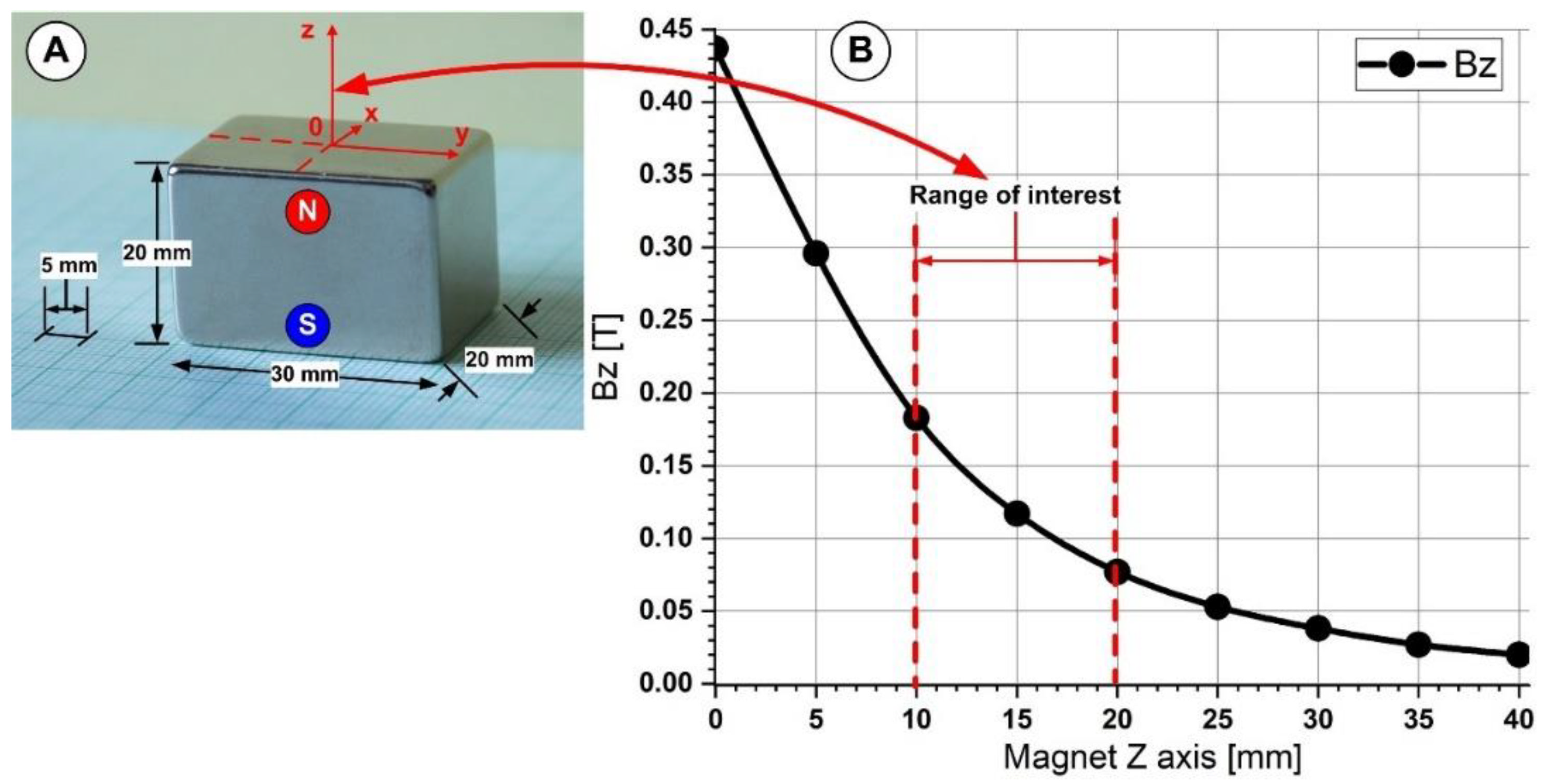 Pharmaceutics 14 01923 g003
