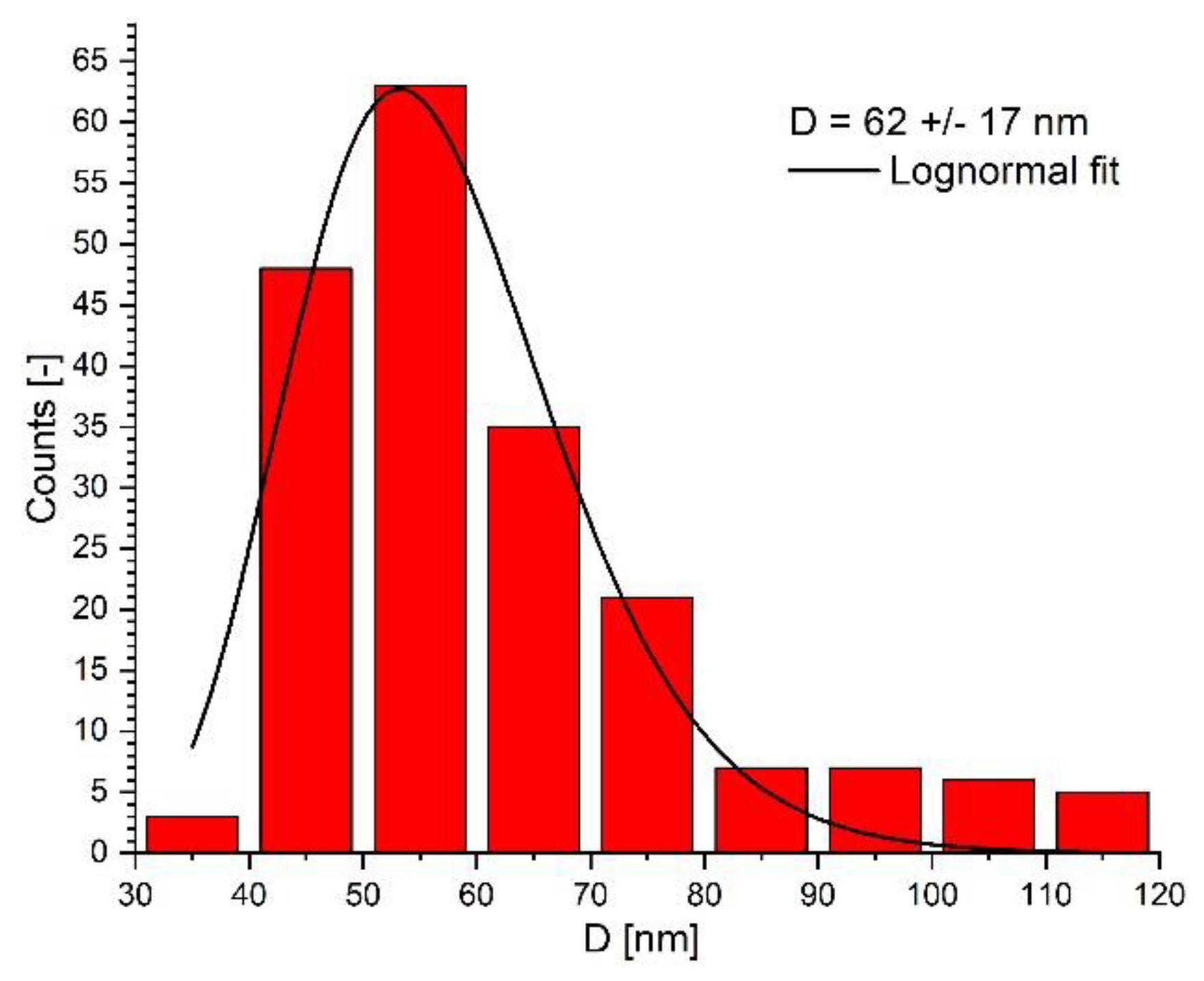Pharmaceutics 14 01923 g006