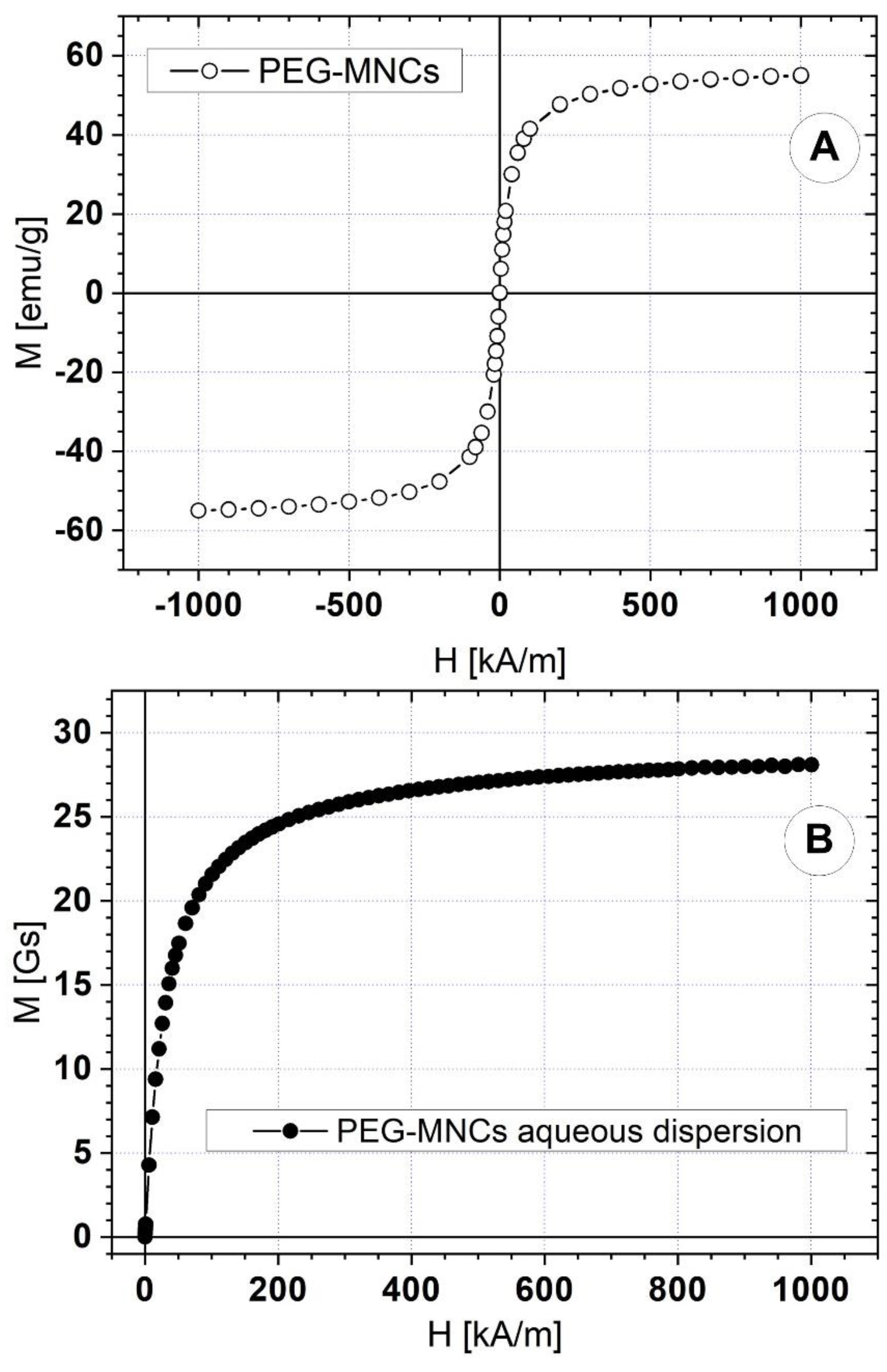 Pharmaceutics 14 01923 g007