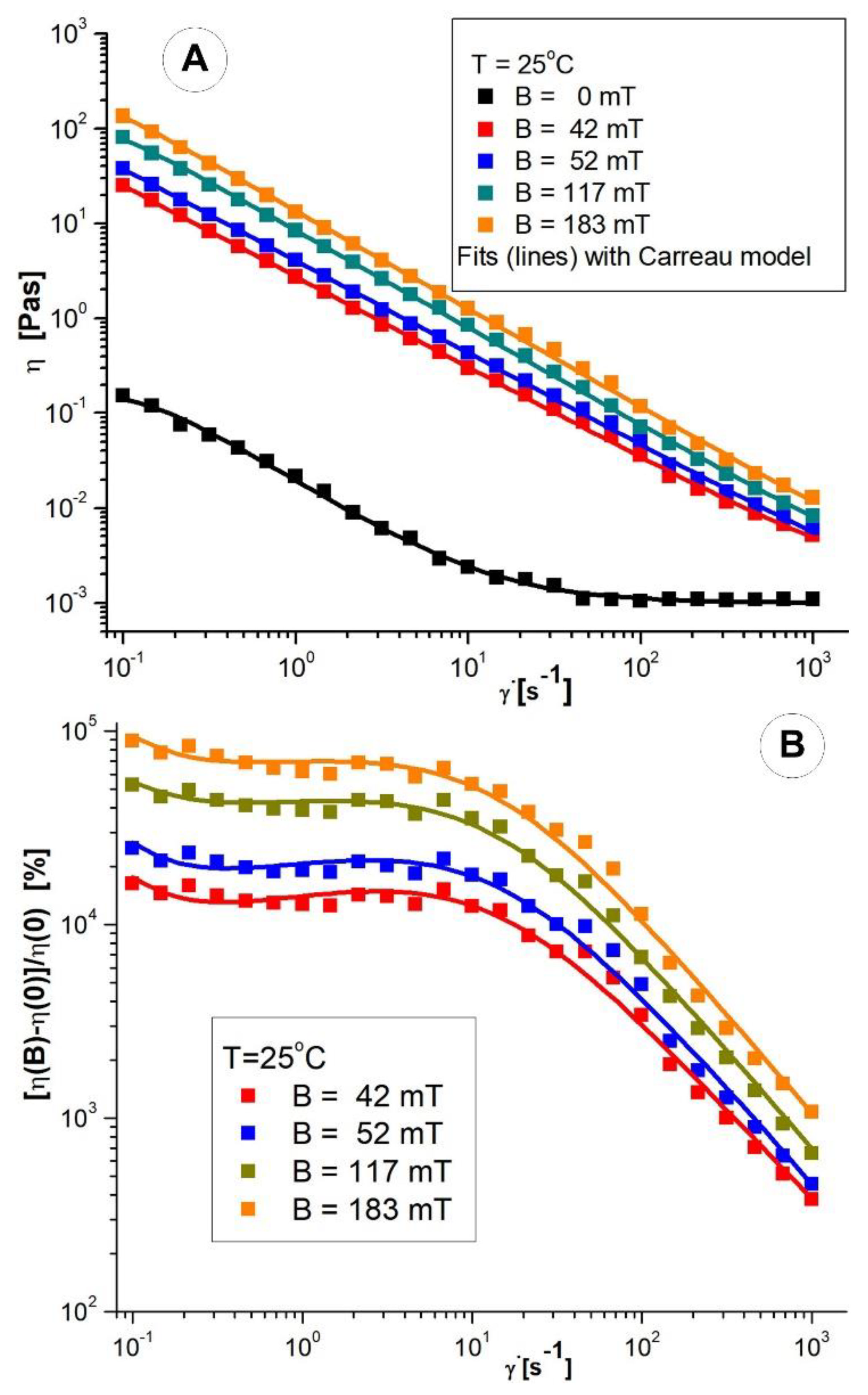 Pharmaceutics 14 01923 g008