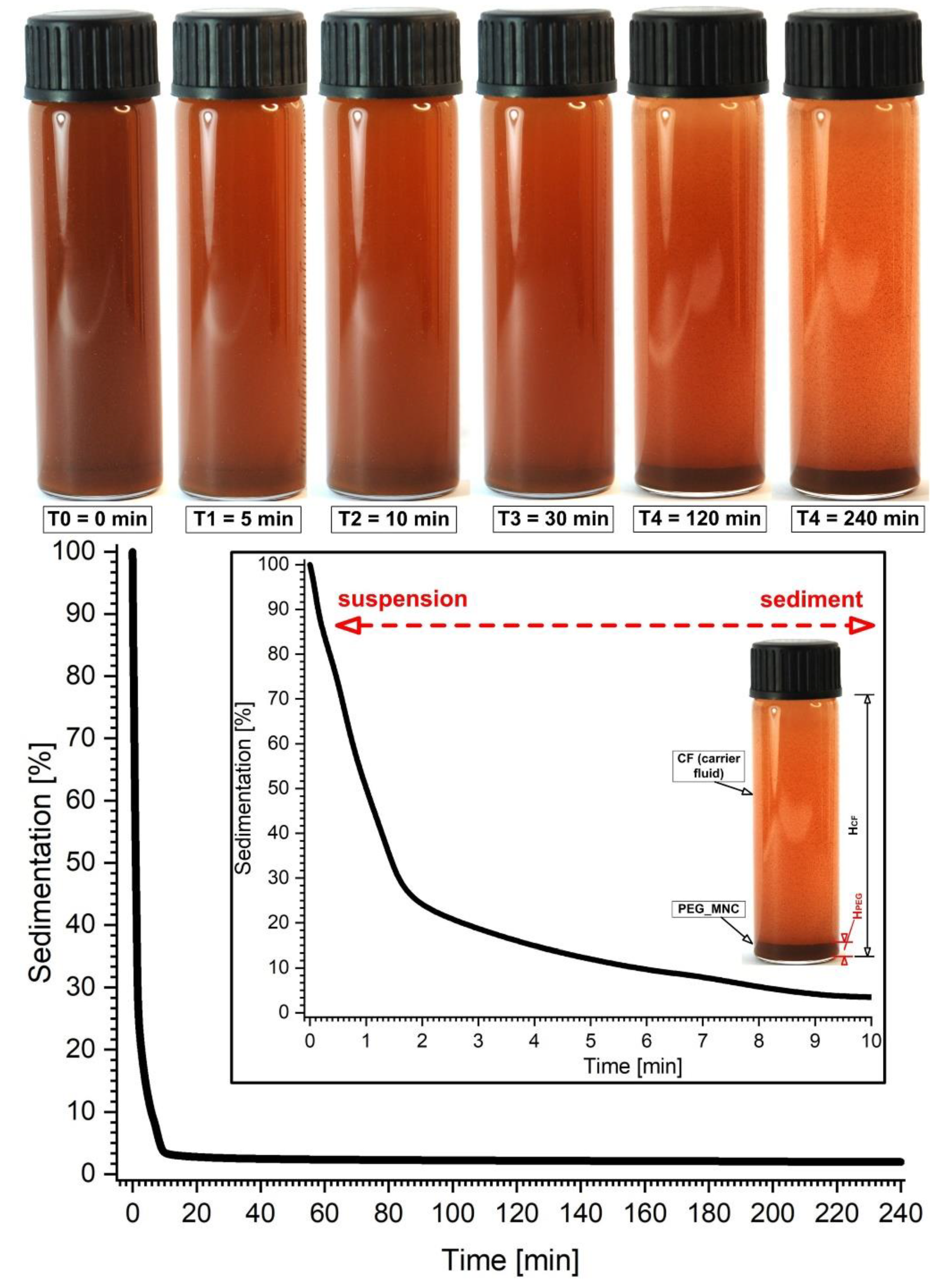 Pharmaceutics 14 01923 g009
