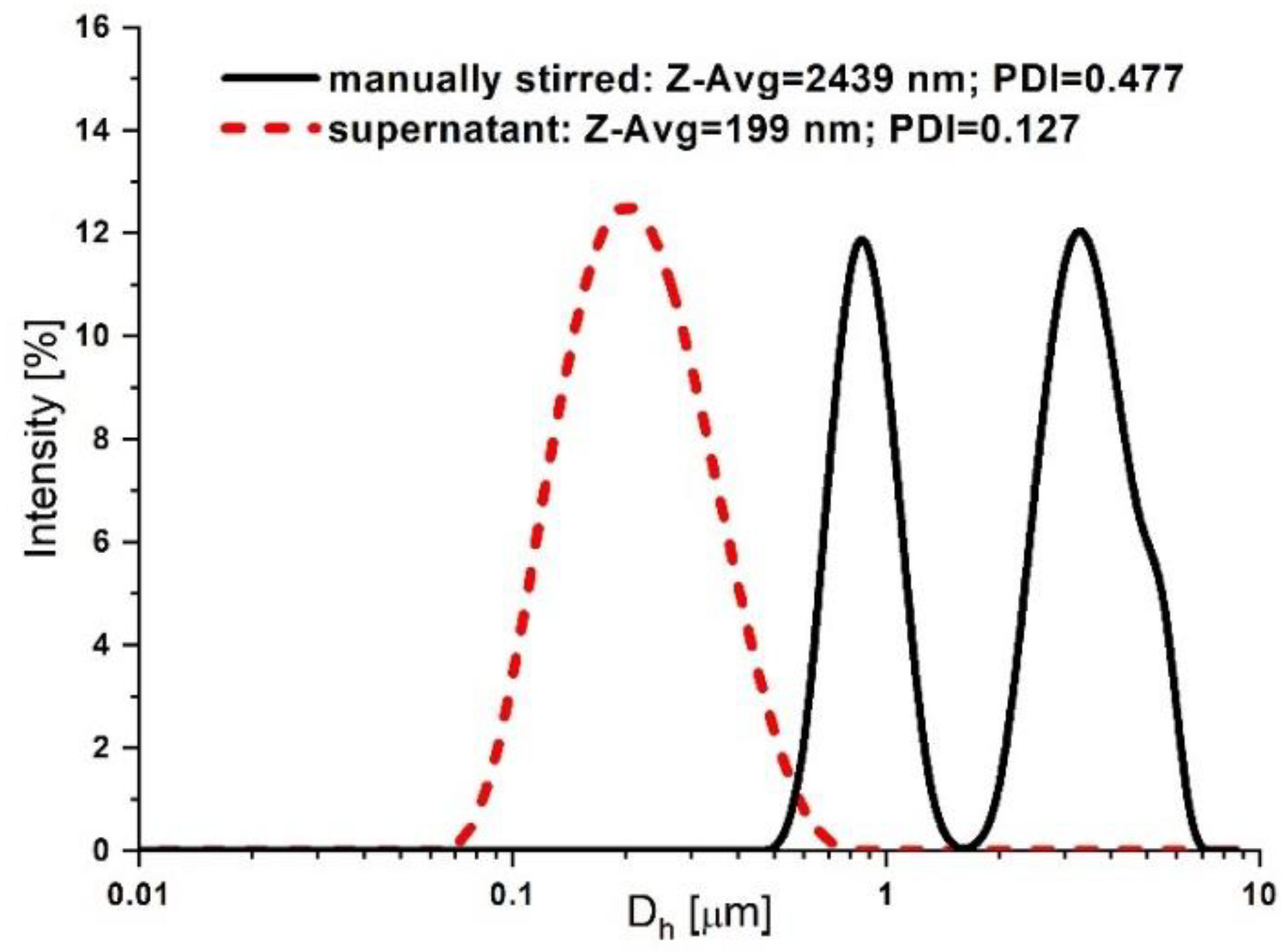 Pharmaceutics 14 01923 g013