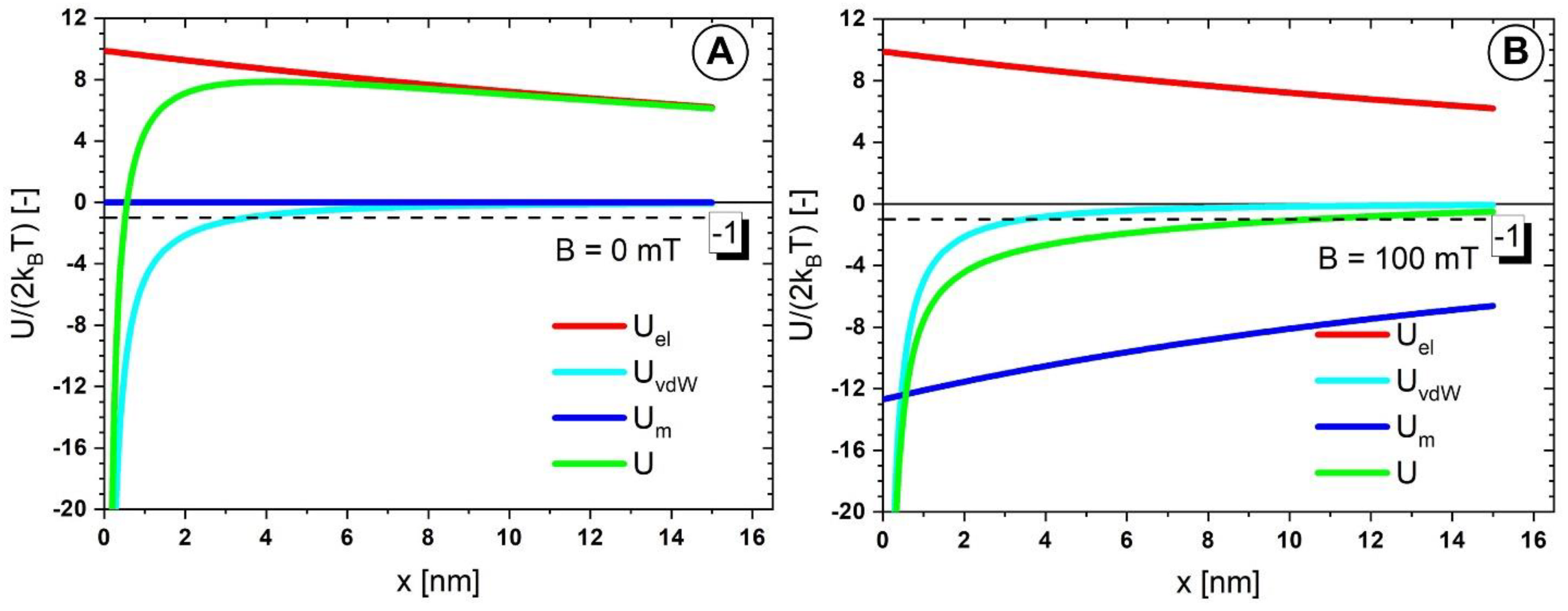 Pharmaceutics 14 01923 g014