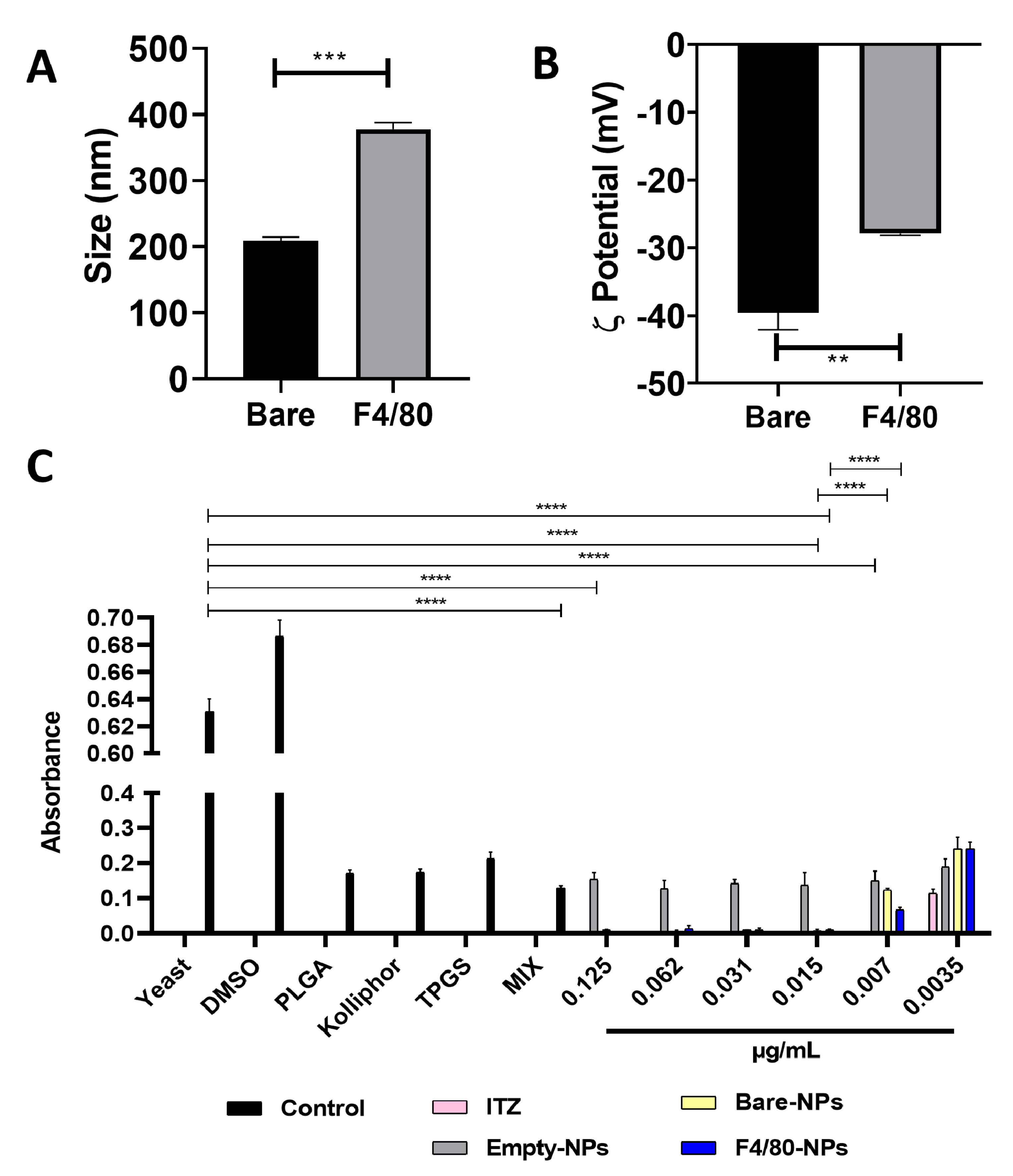 Pharmaceutics 14 01932 g001