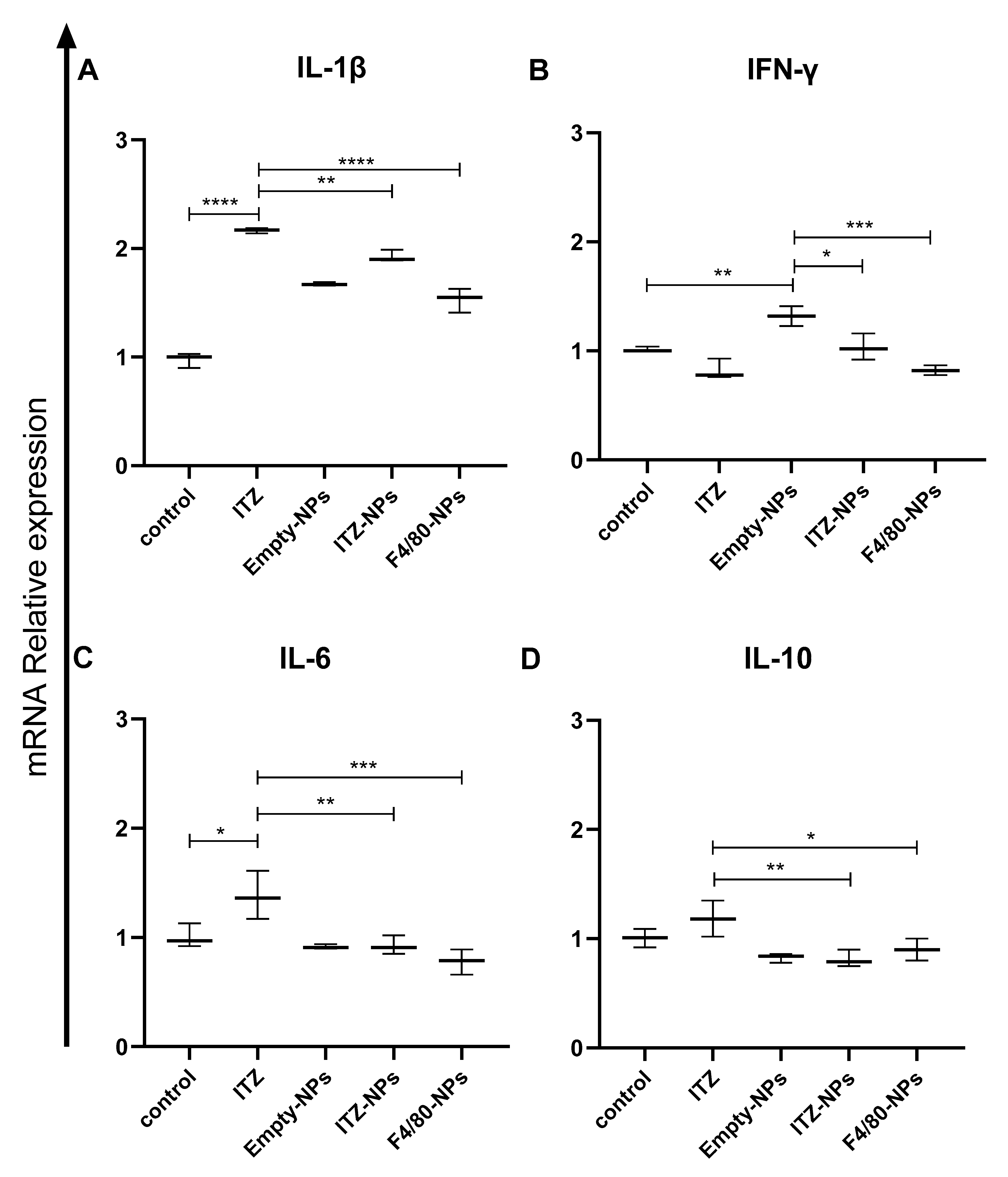 Pharmaceutics 14 01932 g006