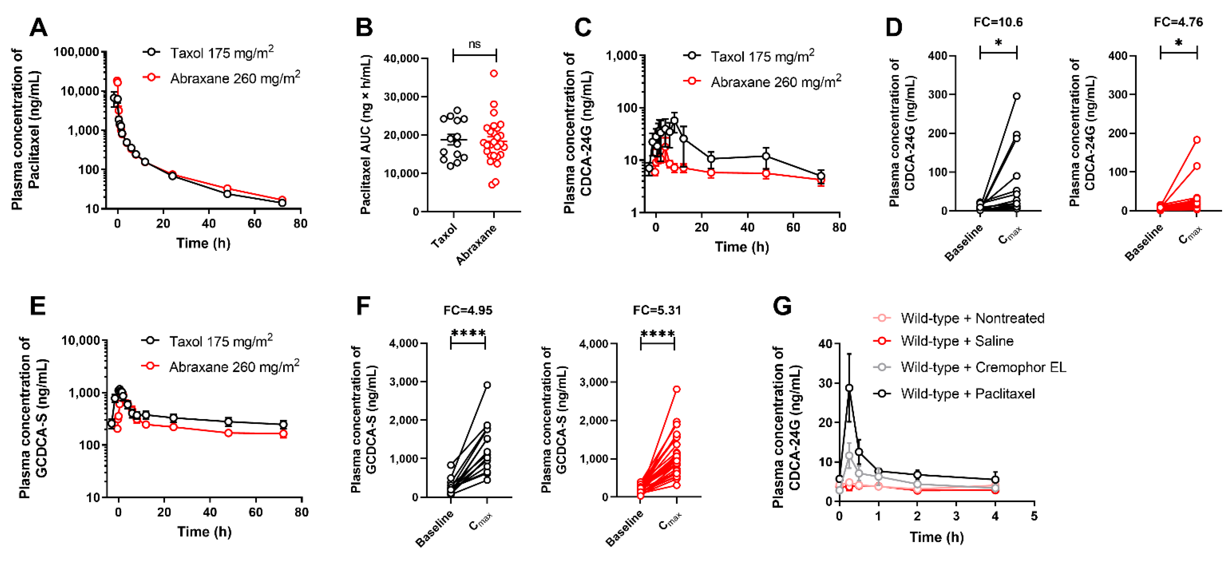 Pharmaceutics 14 01933 g004