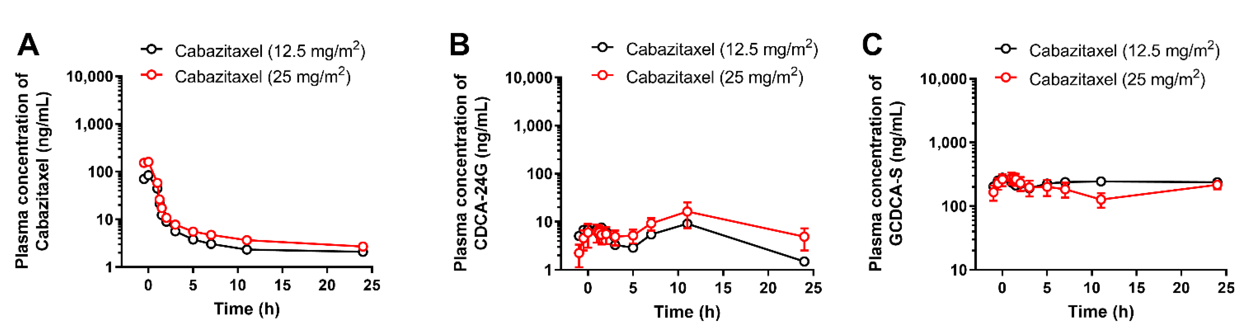 Pharmaceutics 14 01933 g005