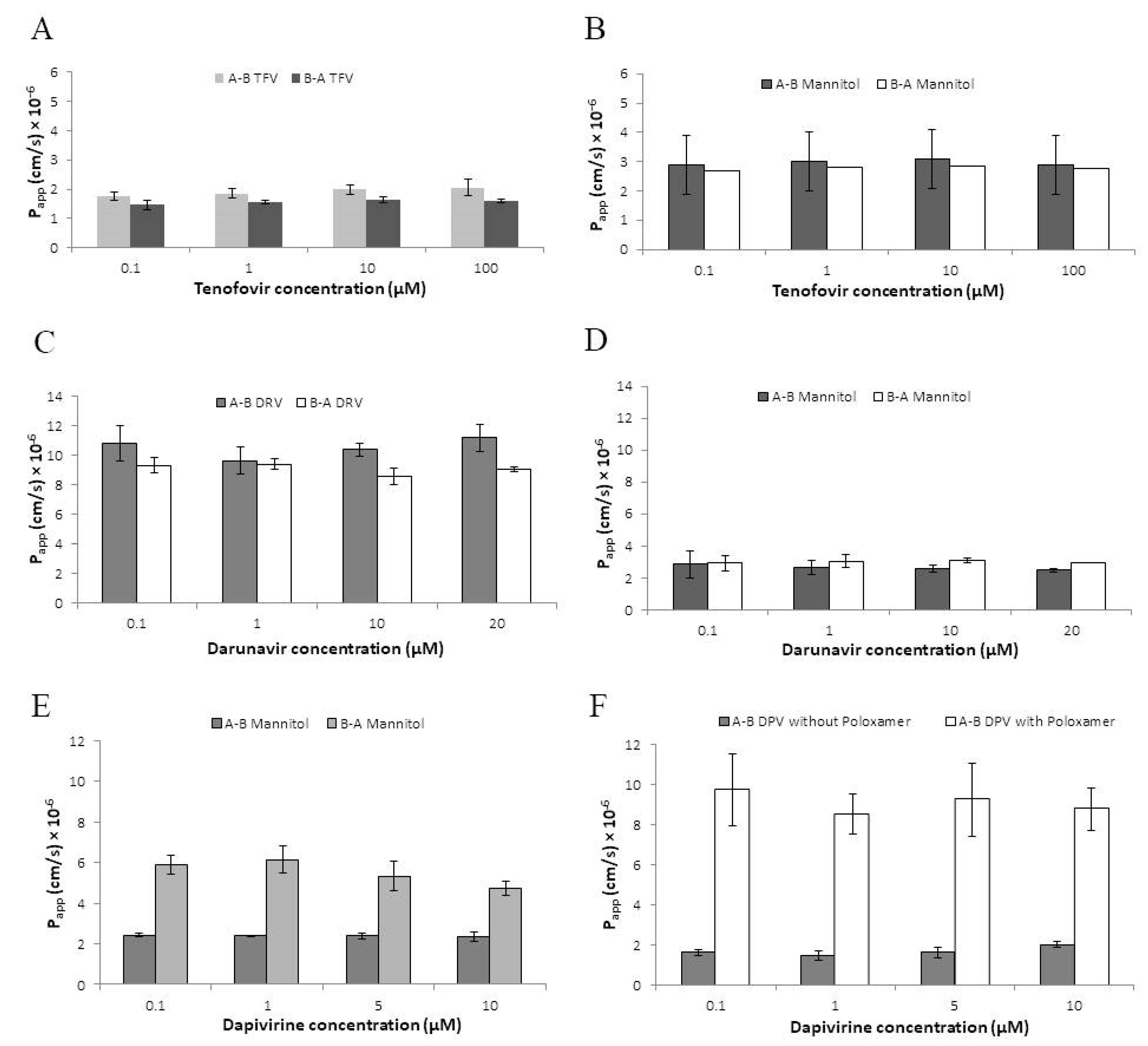 Pharmaceutics 14 01938 g002 Pharmaceutics 14 01938 g002