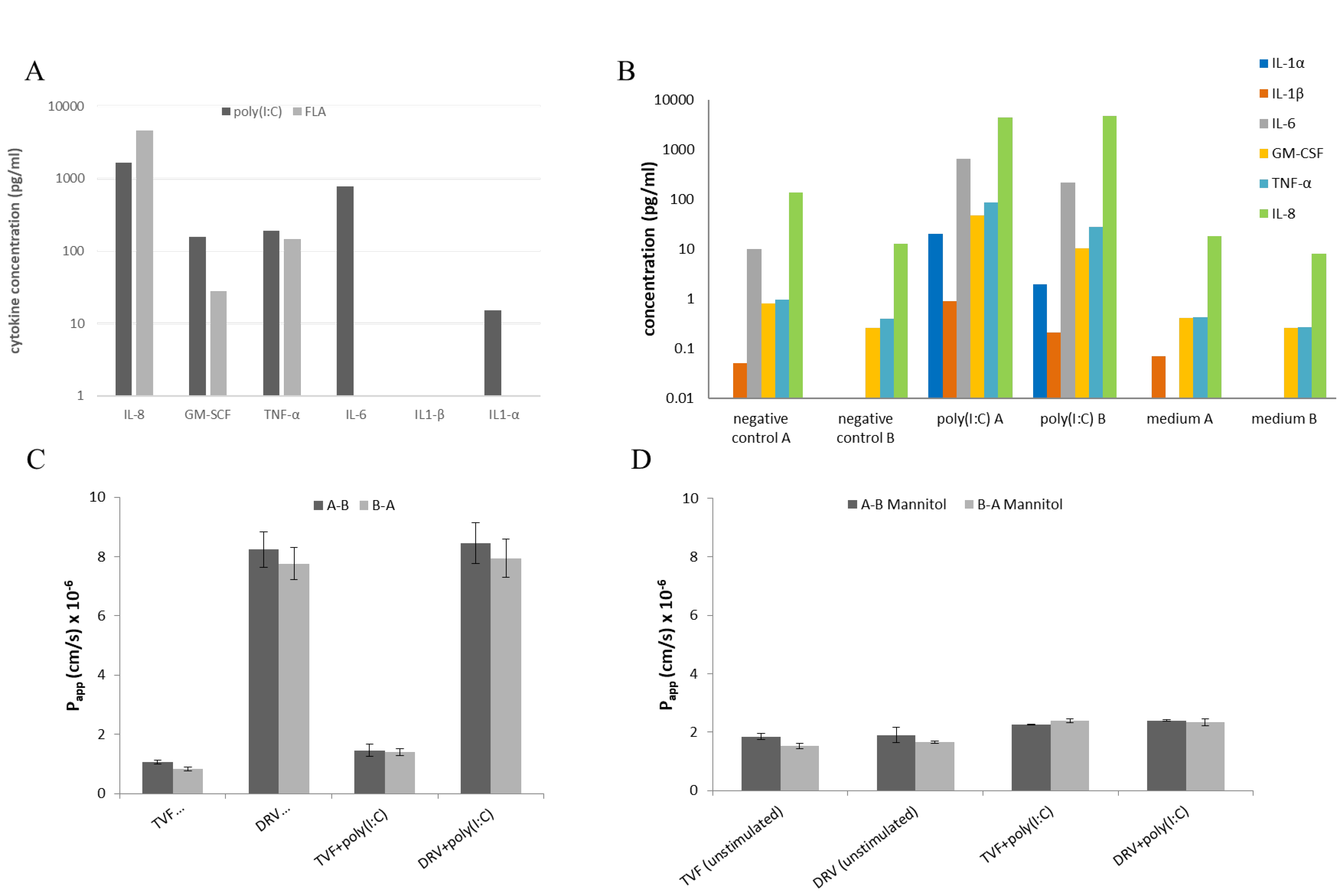 Pharmaceutics 14 01938 g004 Pharmaceutics 14 01938 g004
