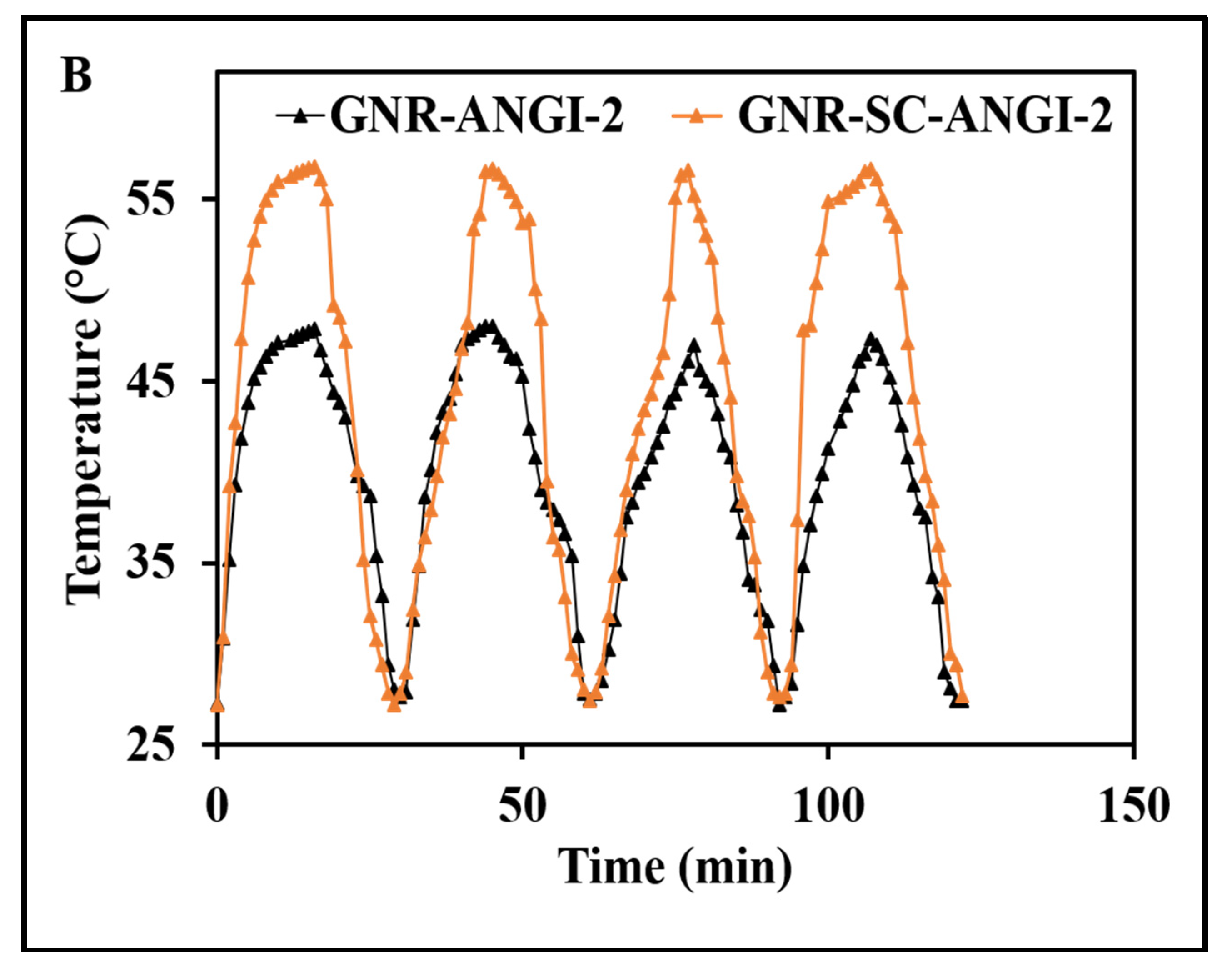 Pharmaceutics 14 01939 g002b