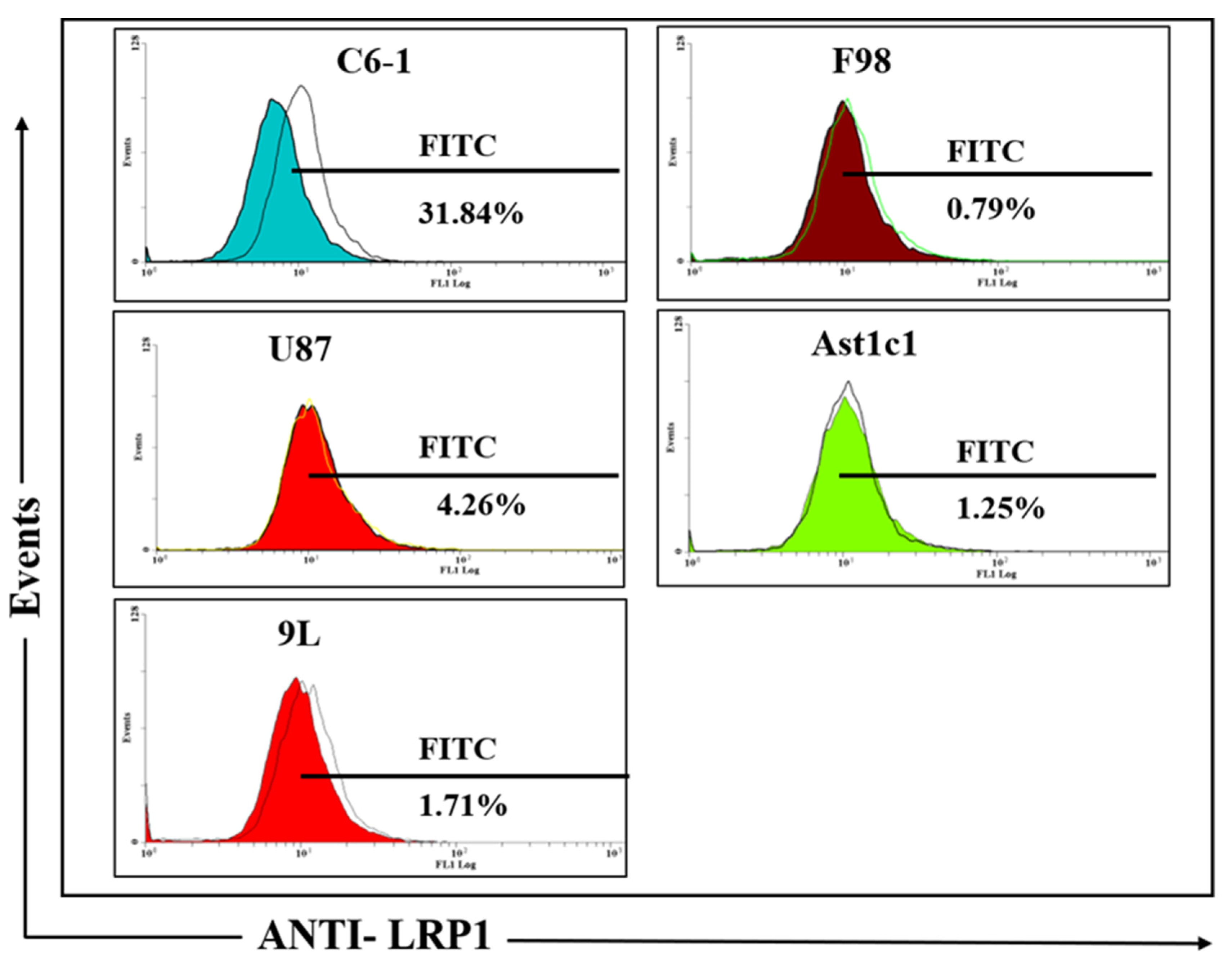 Pharmaceutics 14 01939 g003