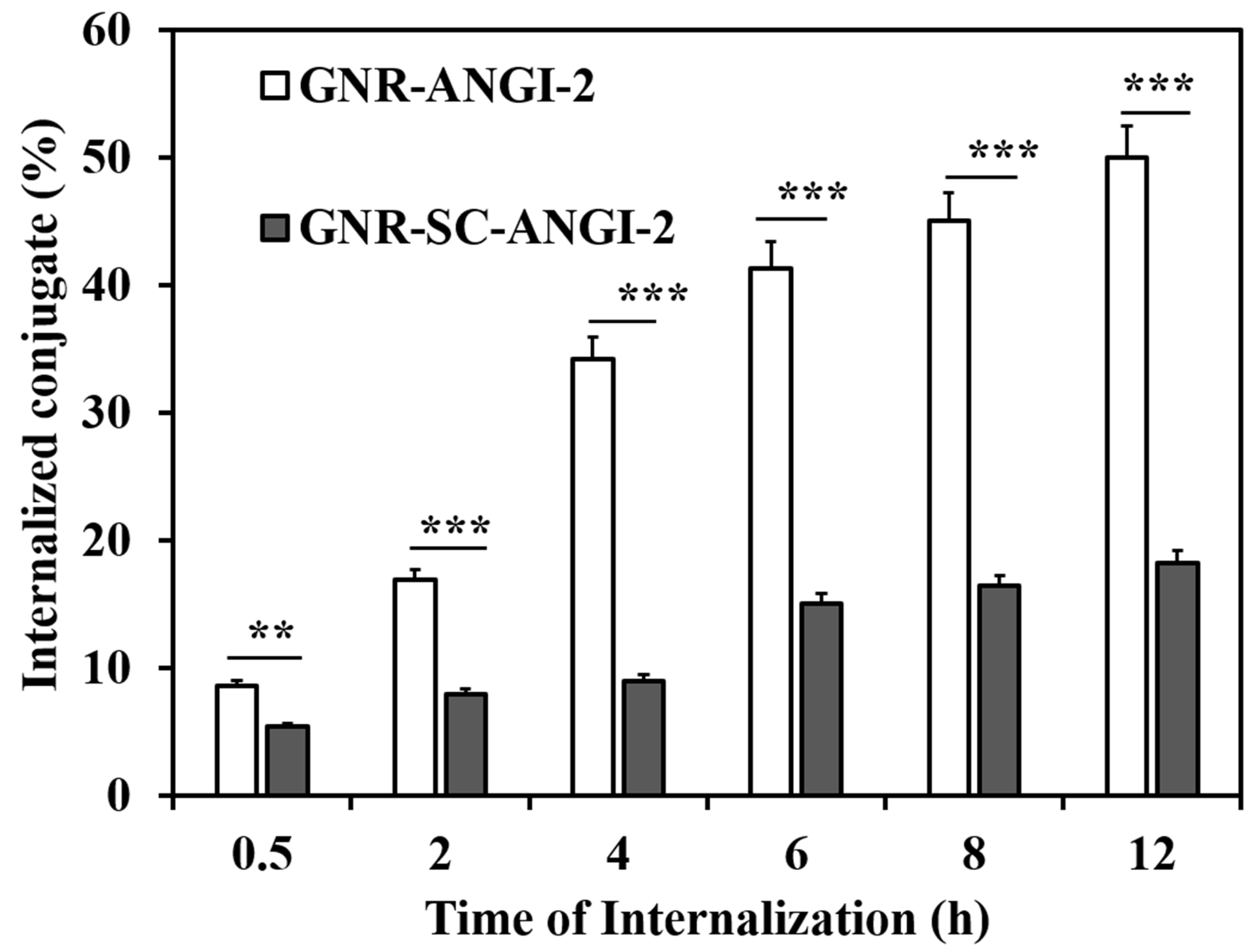 Pharmaceutics 14 01939 g004
