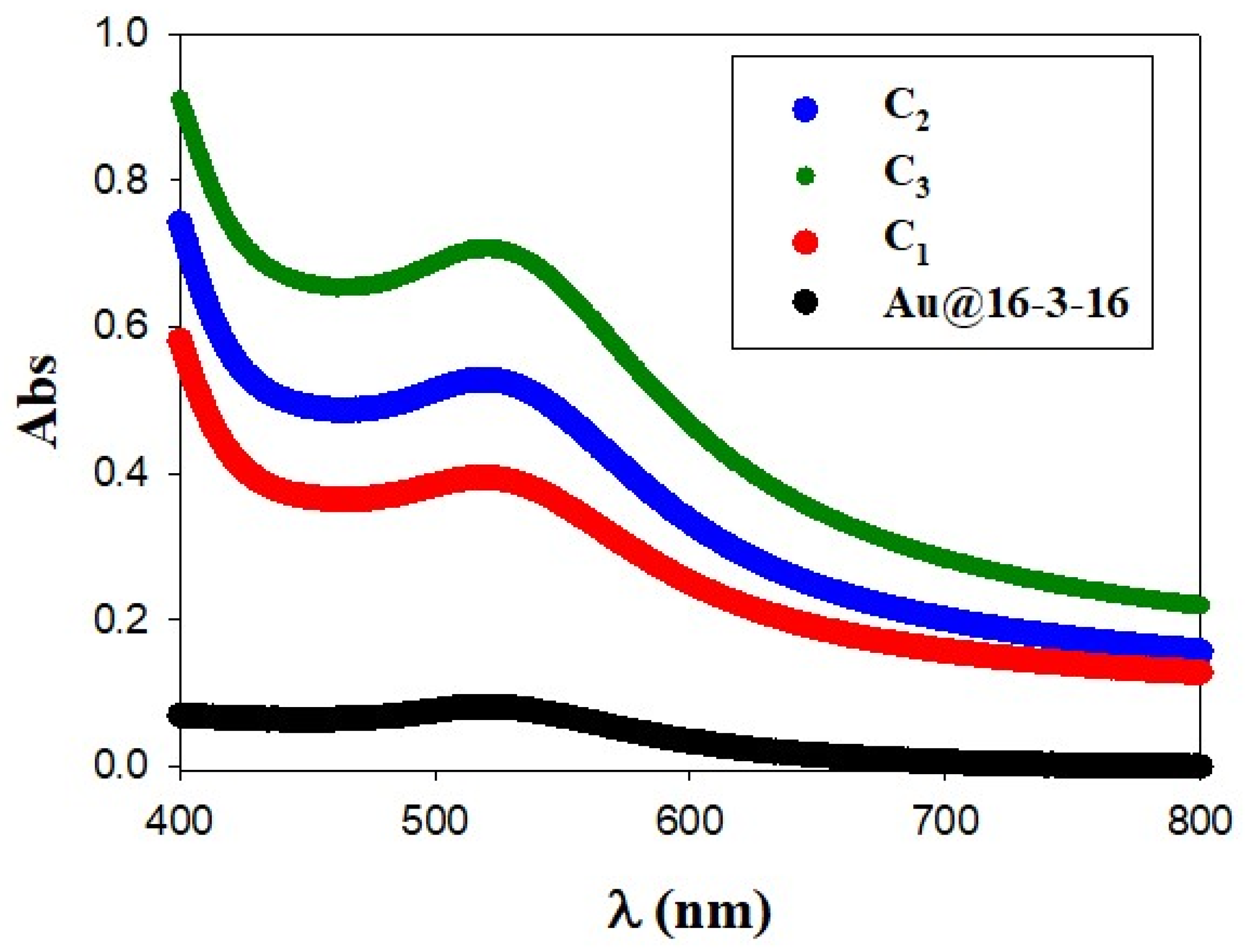 Pharmaceutics 14 01941 g003