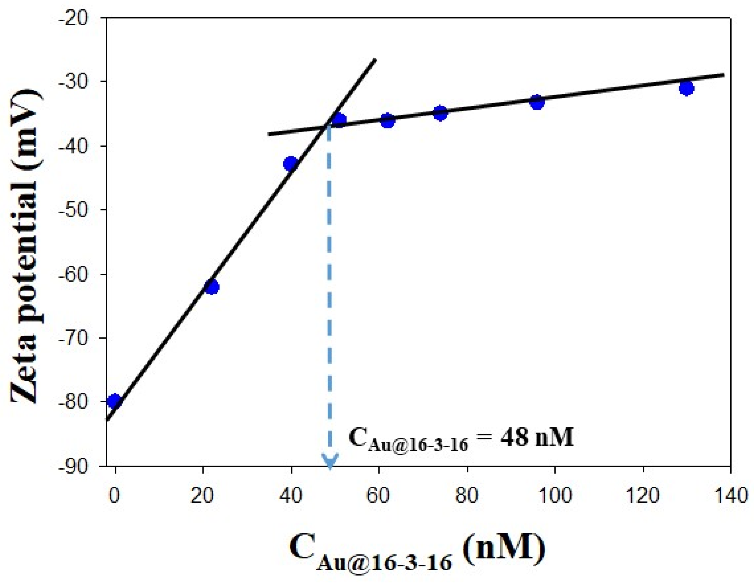 Pharmaceutics 14 01941 g006