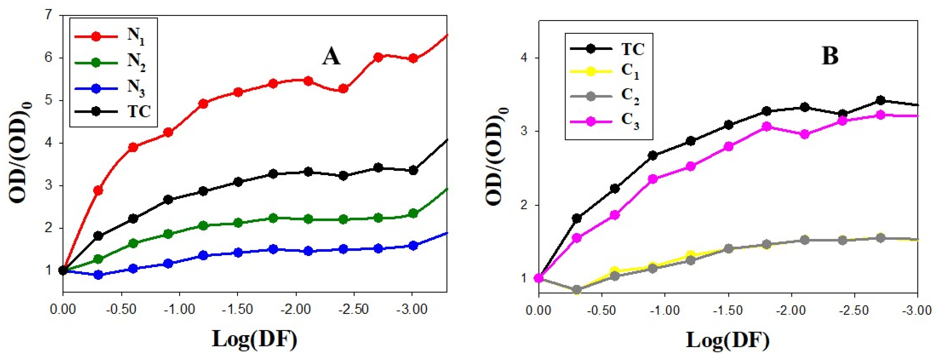 Pharmaceutics 14 01941 g008