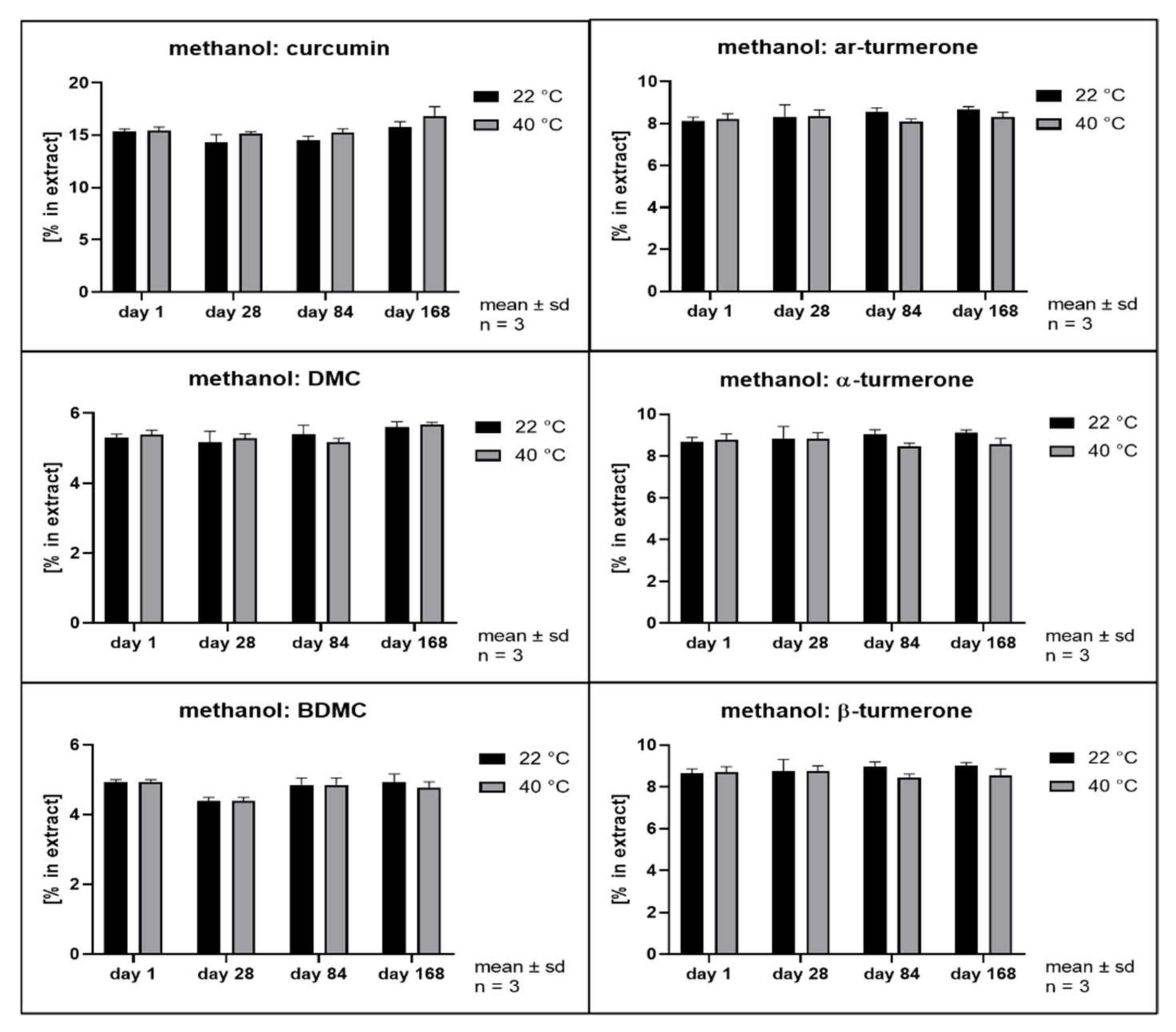 Pharmaceutics 14 01943 g008 Pharmaceutics 14 01943 g008